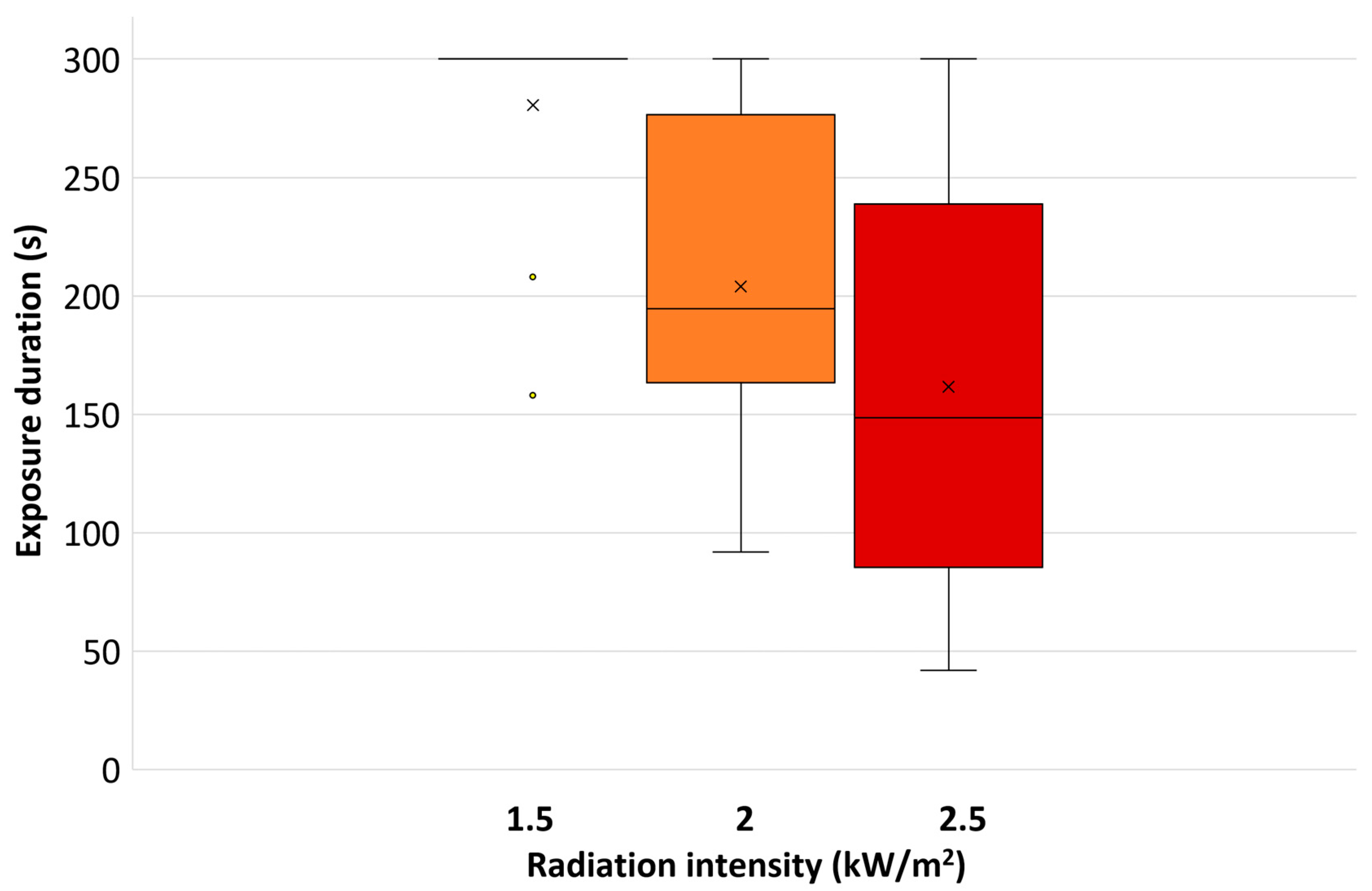 Biology 11 01222 g005 Biology 11 01222 g005