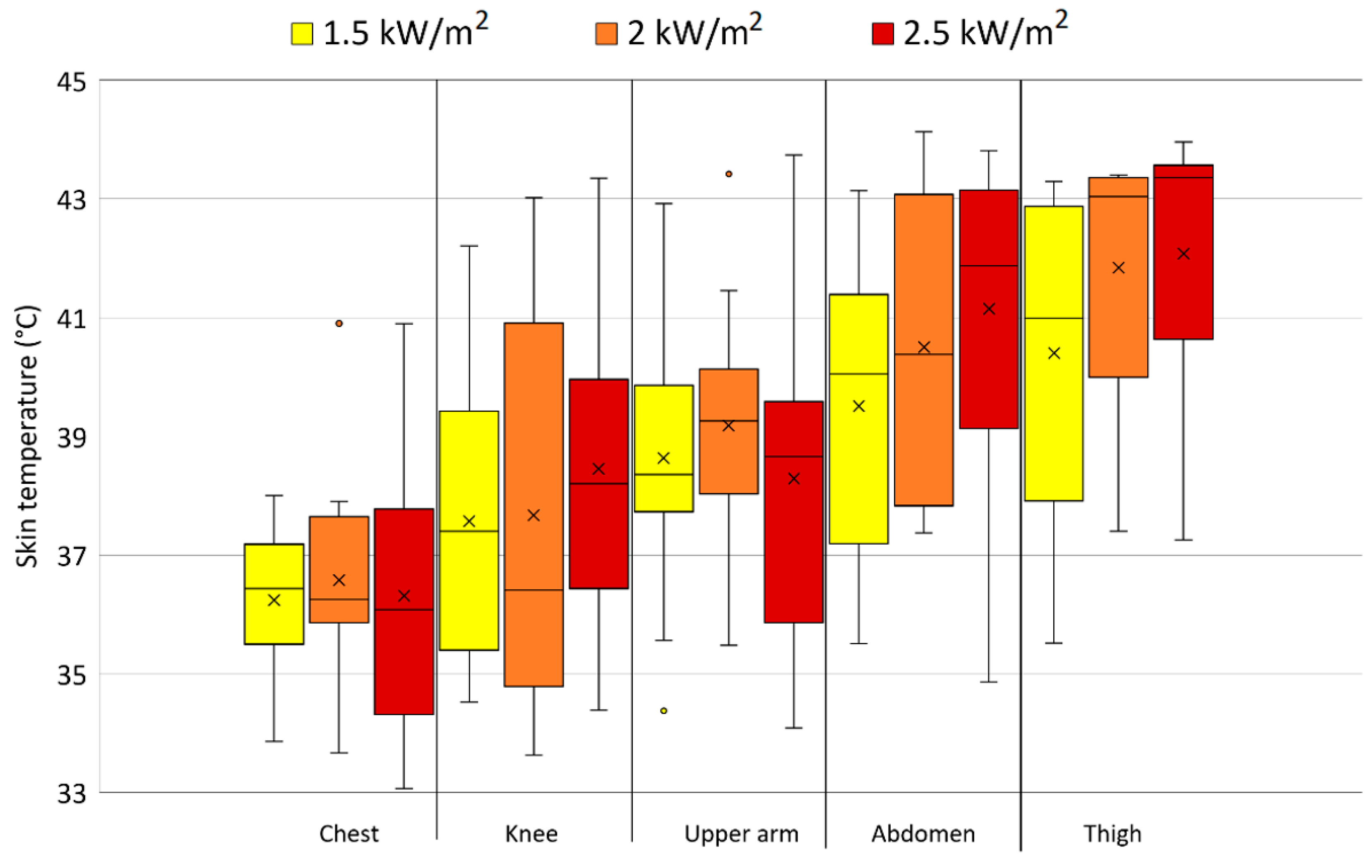 Biology 11 01222 g006 Biology 11 01222 g006