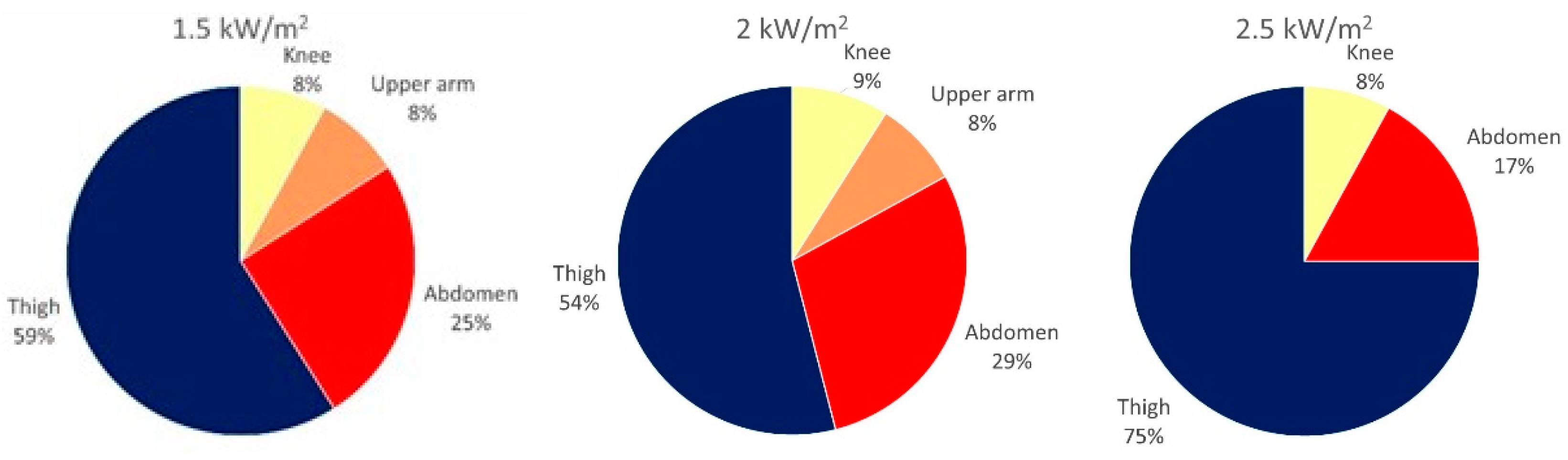 Biology 11 01222 g007 Biology 11 01222 g007