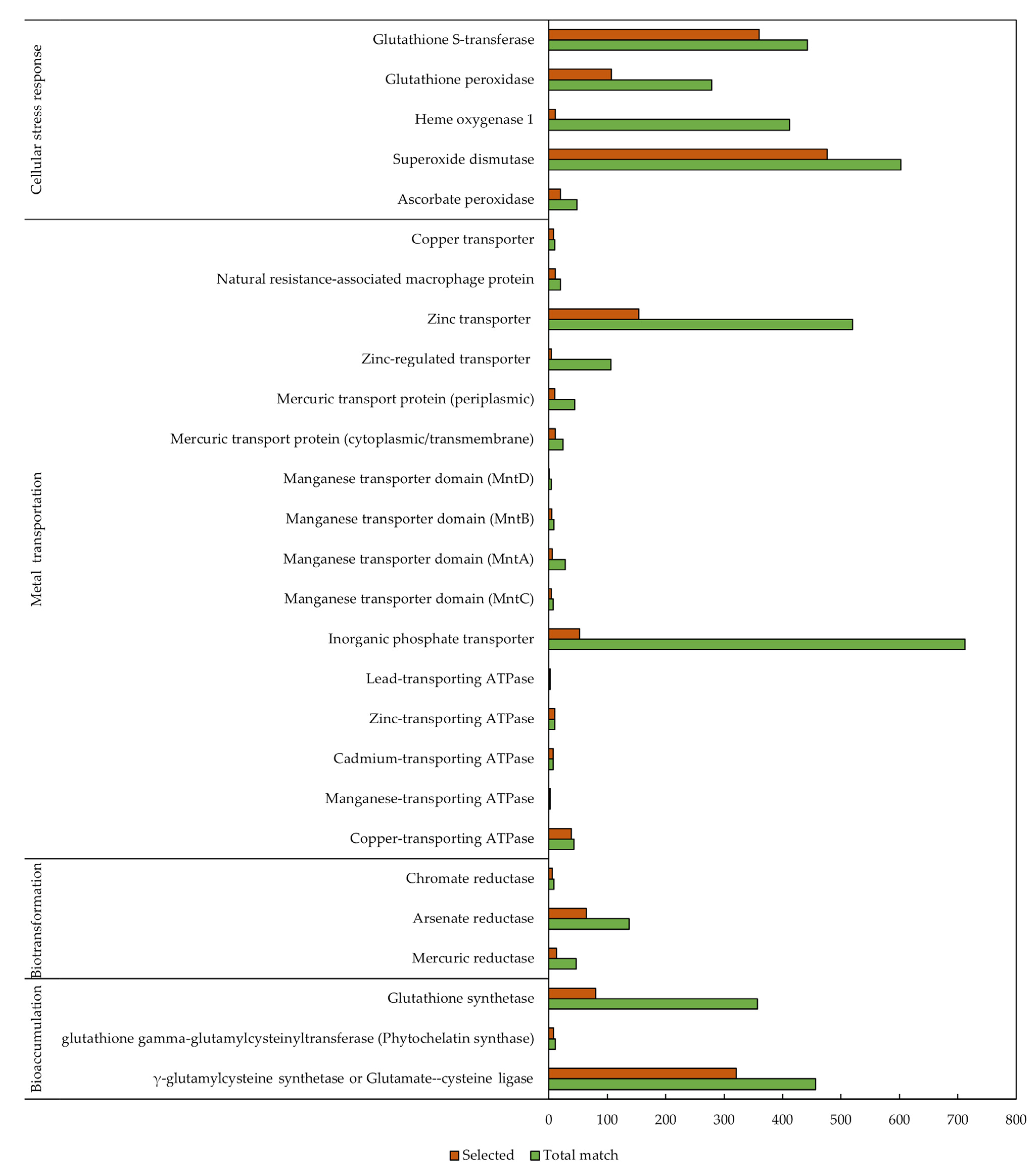 Biology 11 01226 g003