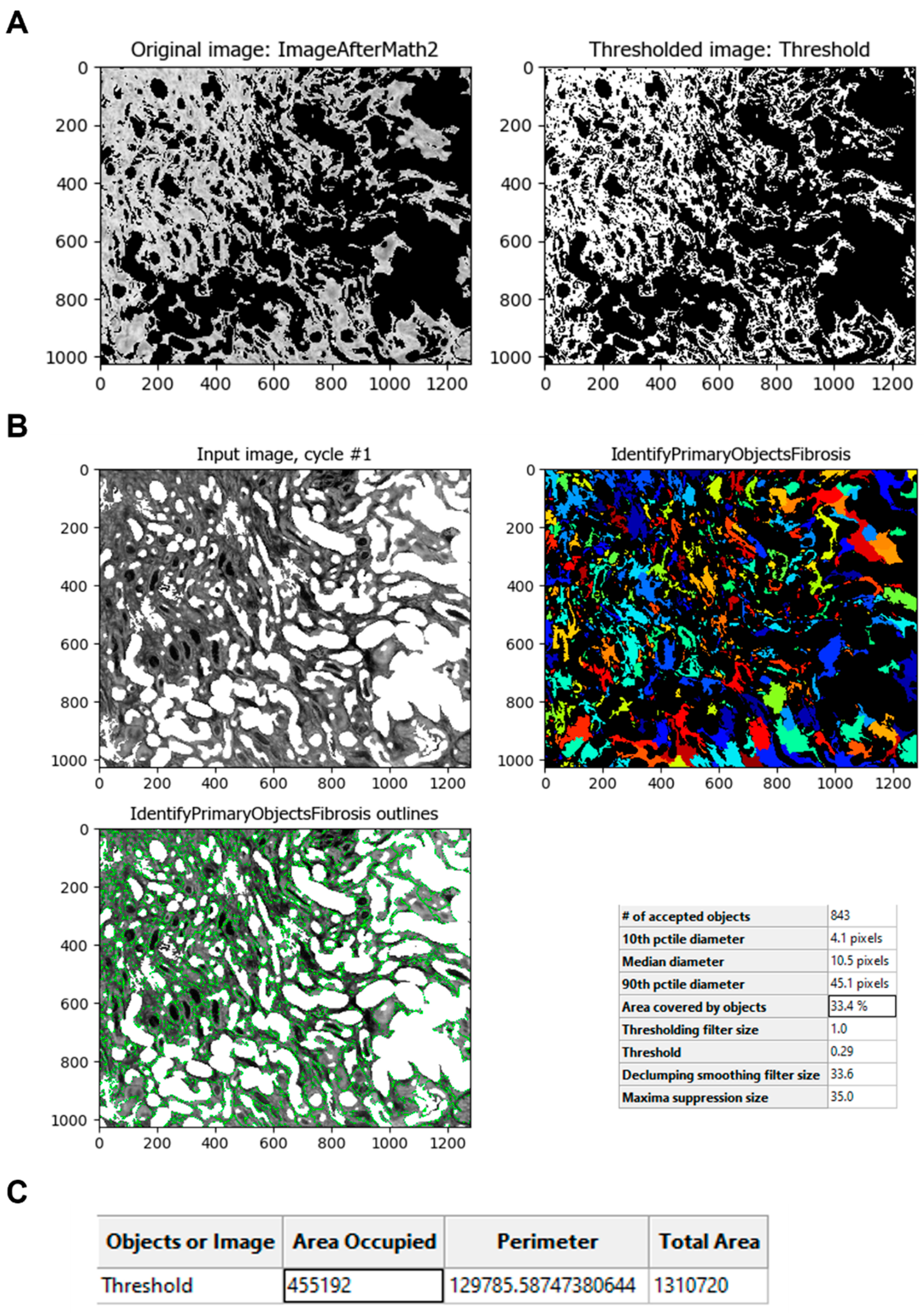 Biology 11 01227 g007 550