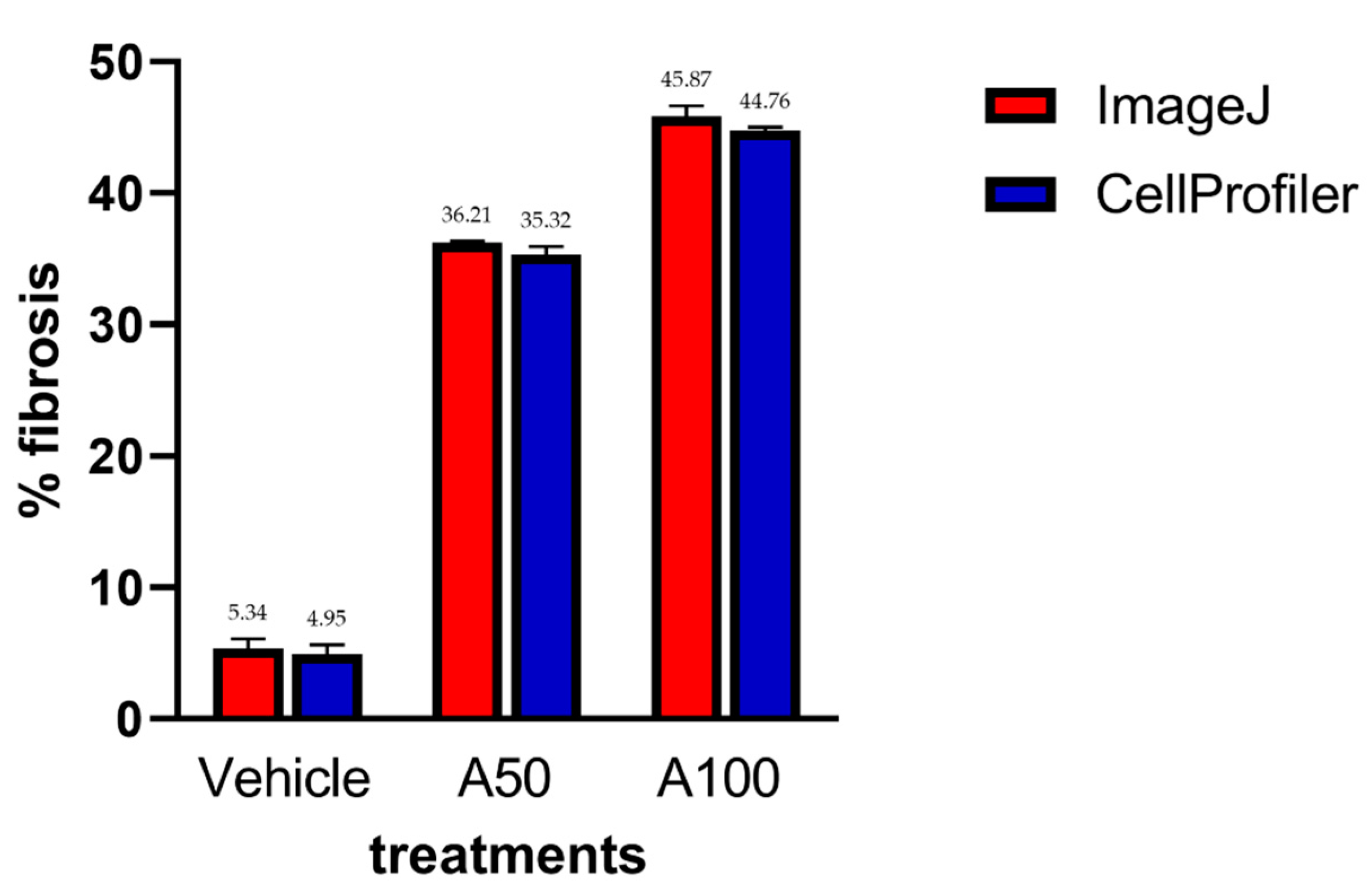 Biology 11 01227 g011 550