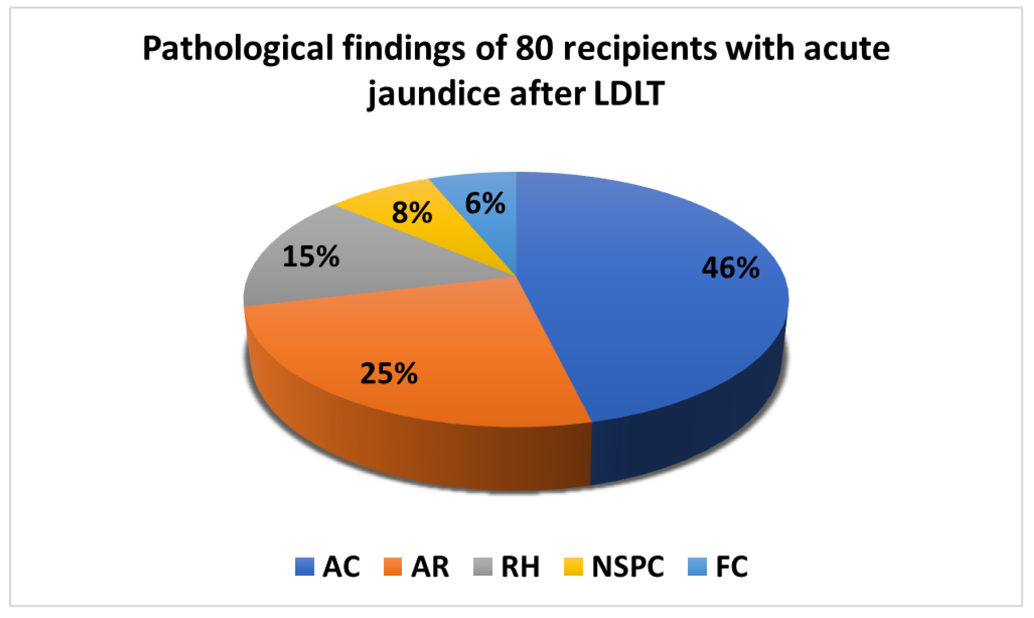 Biology 11 01228 g001 550