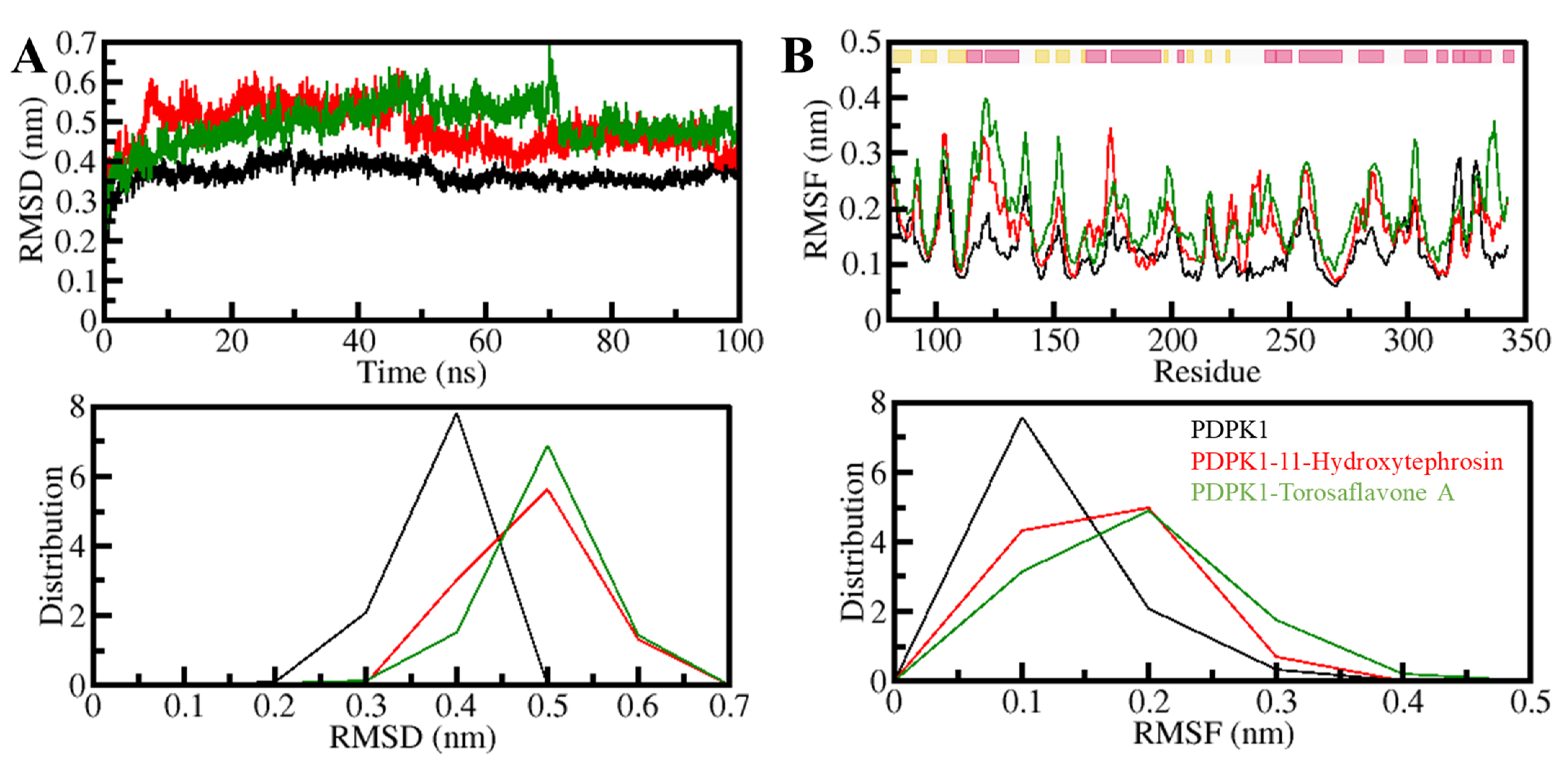 Biology 11 01230 g003