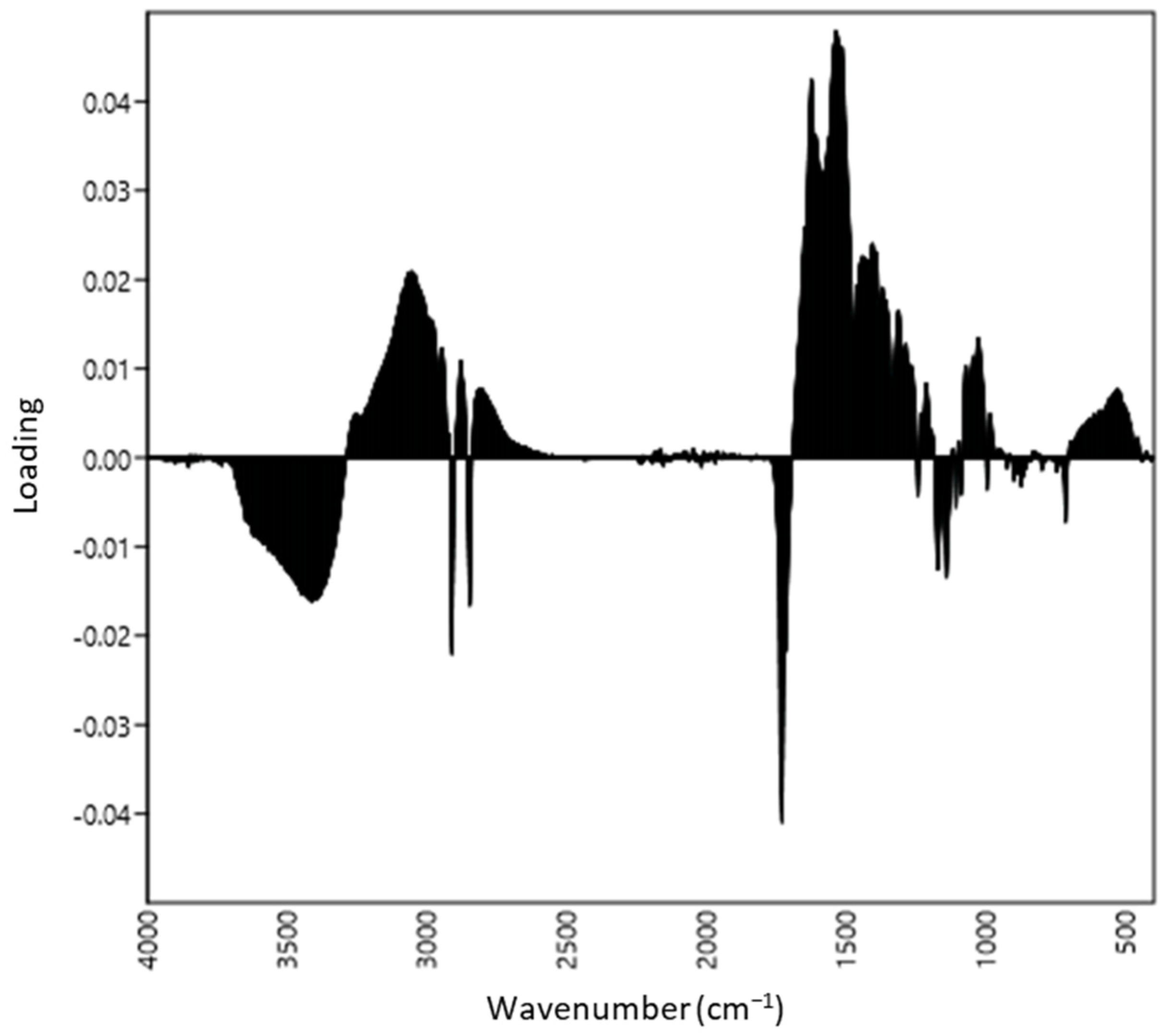Biology 11 01232 g003 Biology 11 01232 g003