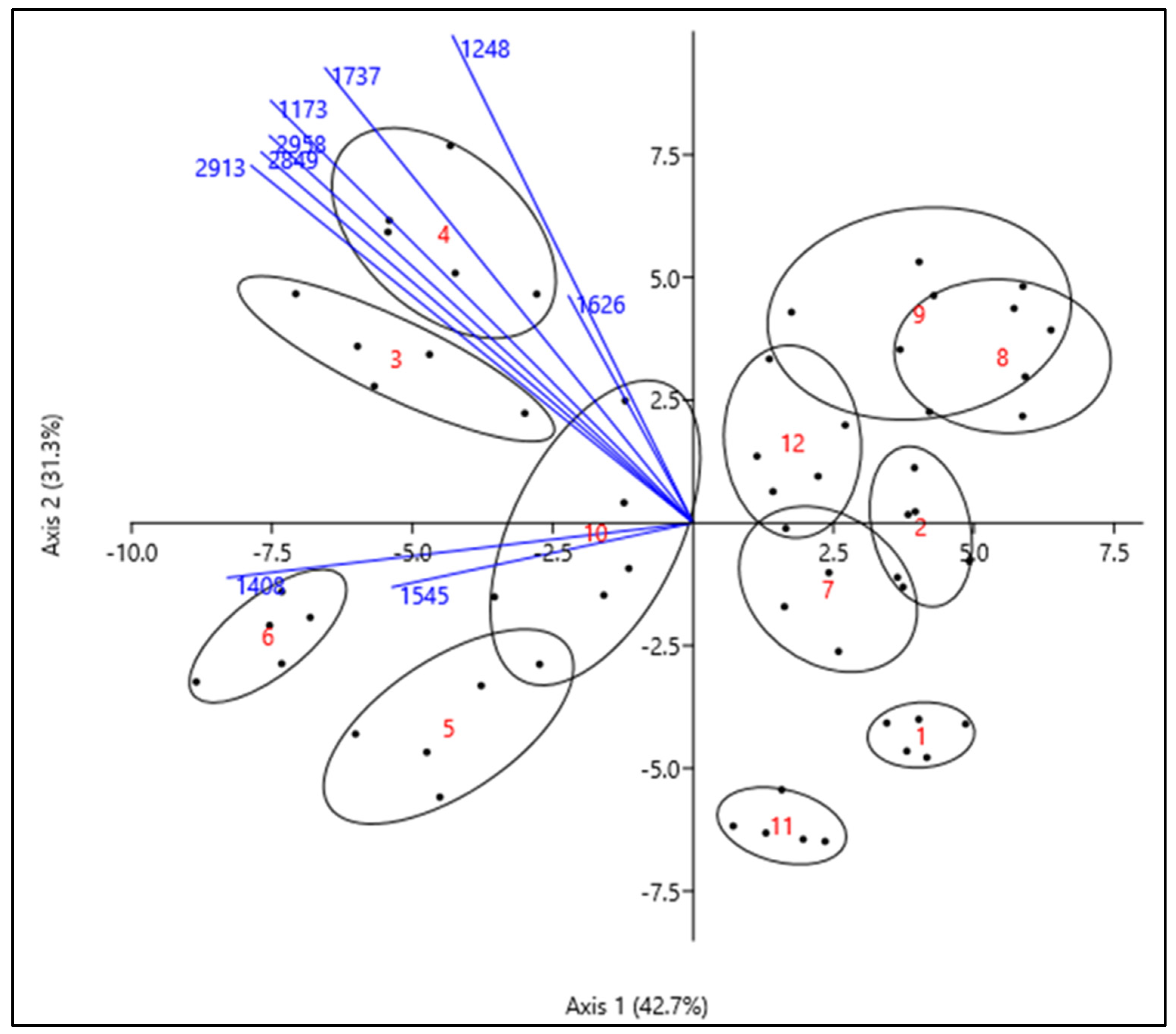Biology 11 01232 g004 Biology 11 01232 g004