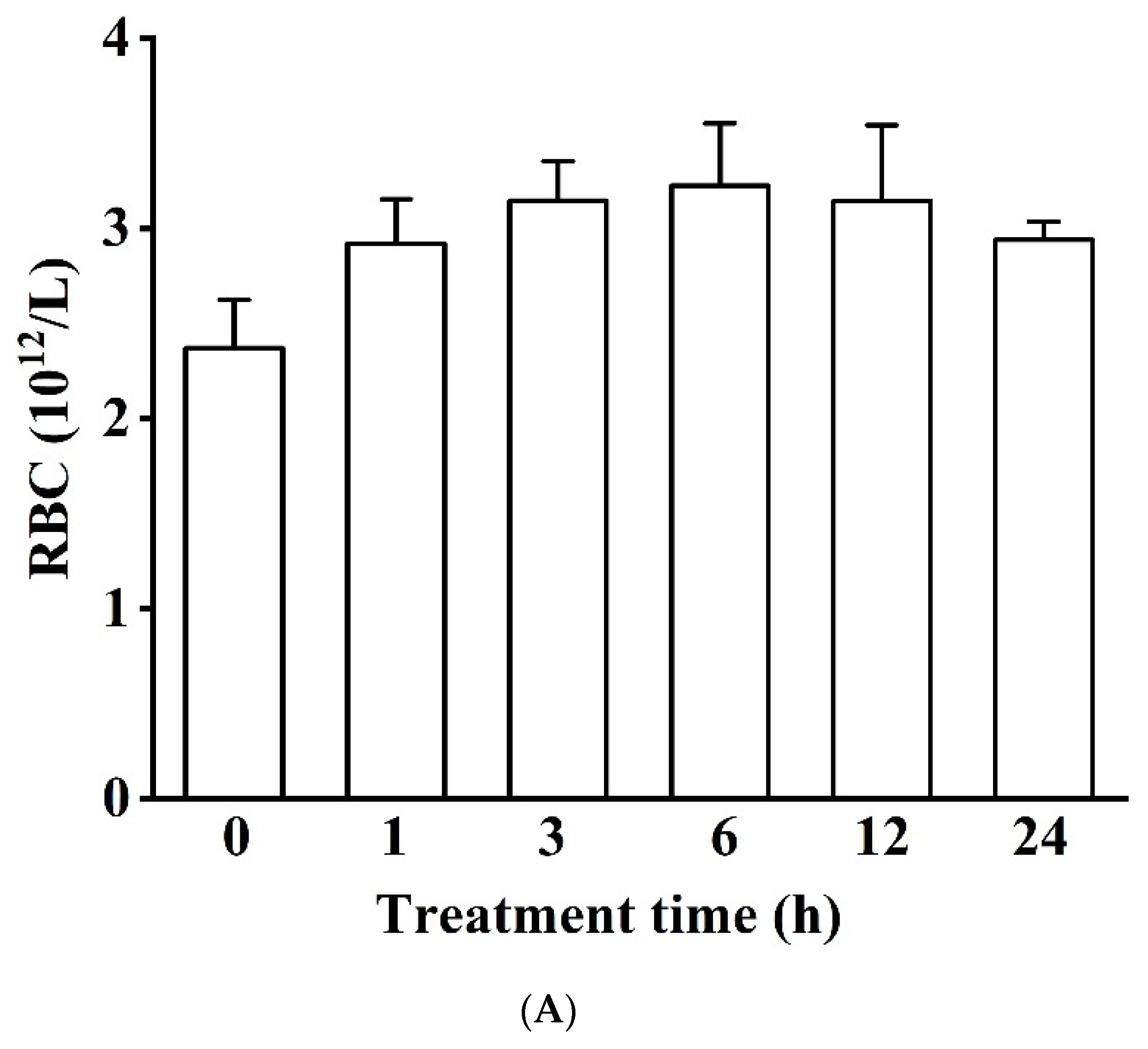 Biology 11 01233 g001a
