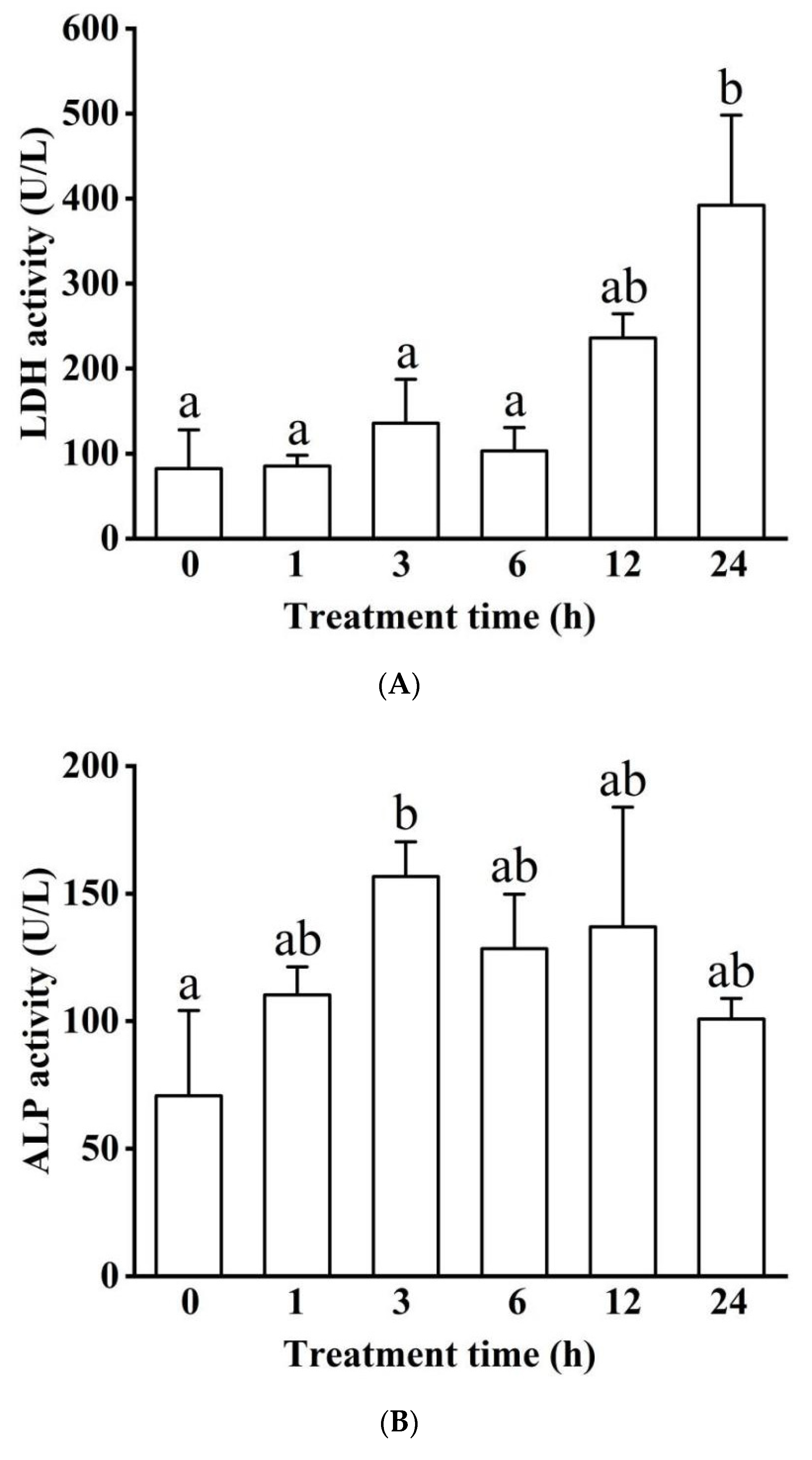 Biology 11 01233 g002a