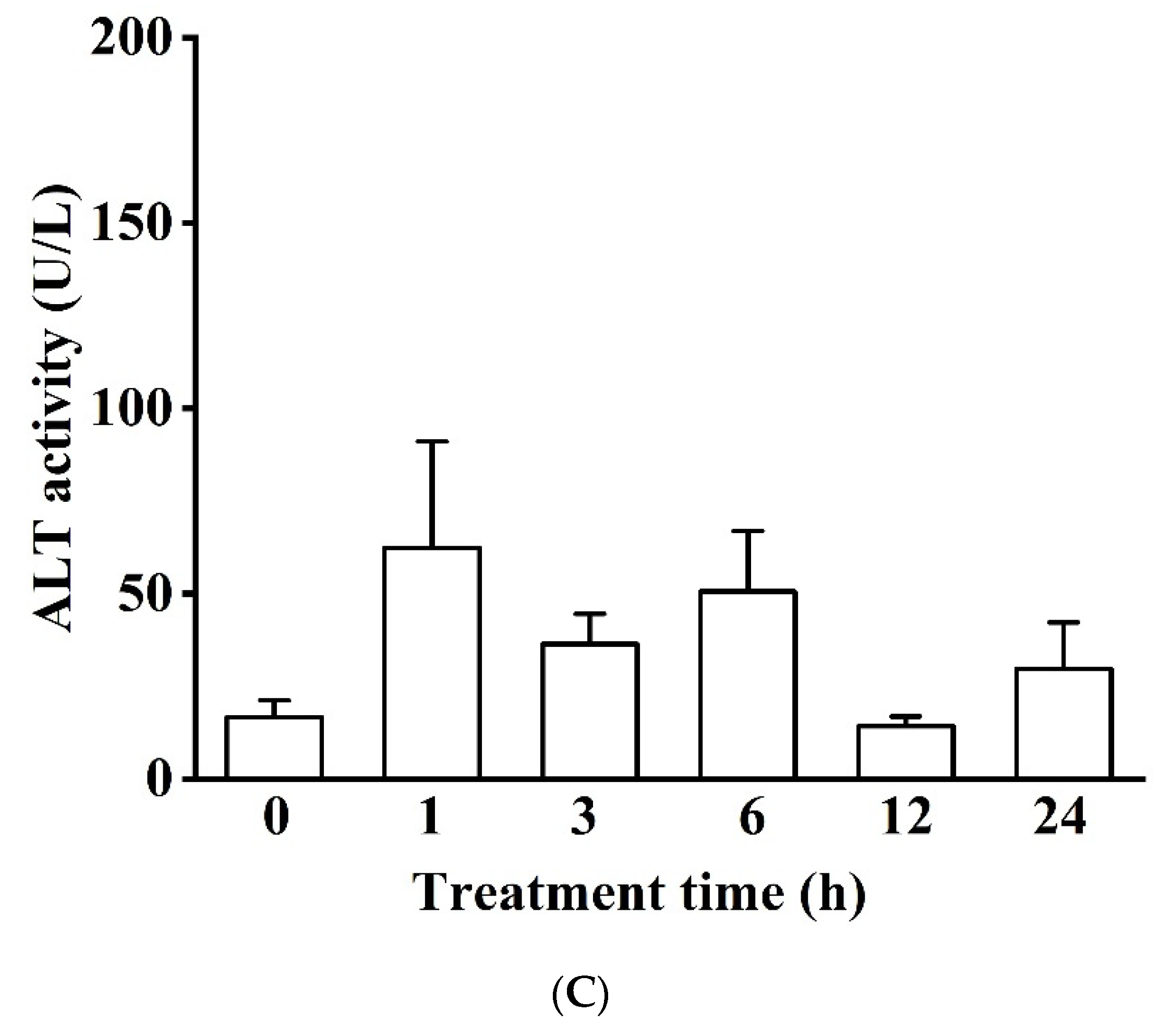 Biology 11 01233 g002b
