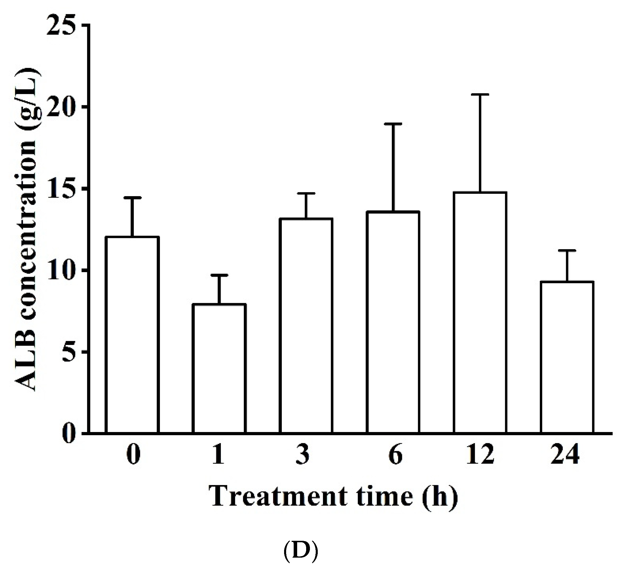 Biology 11 01233 g003c
