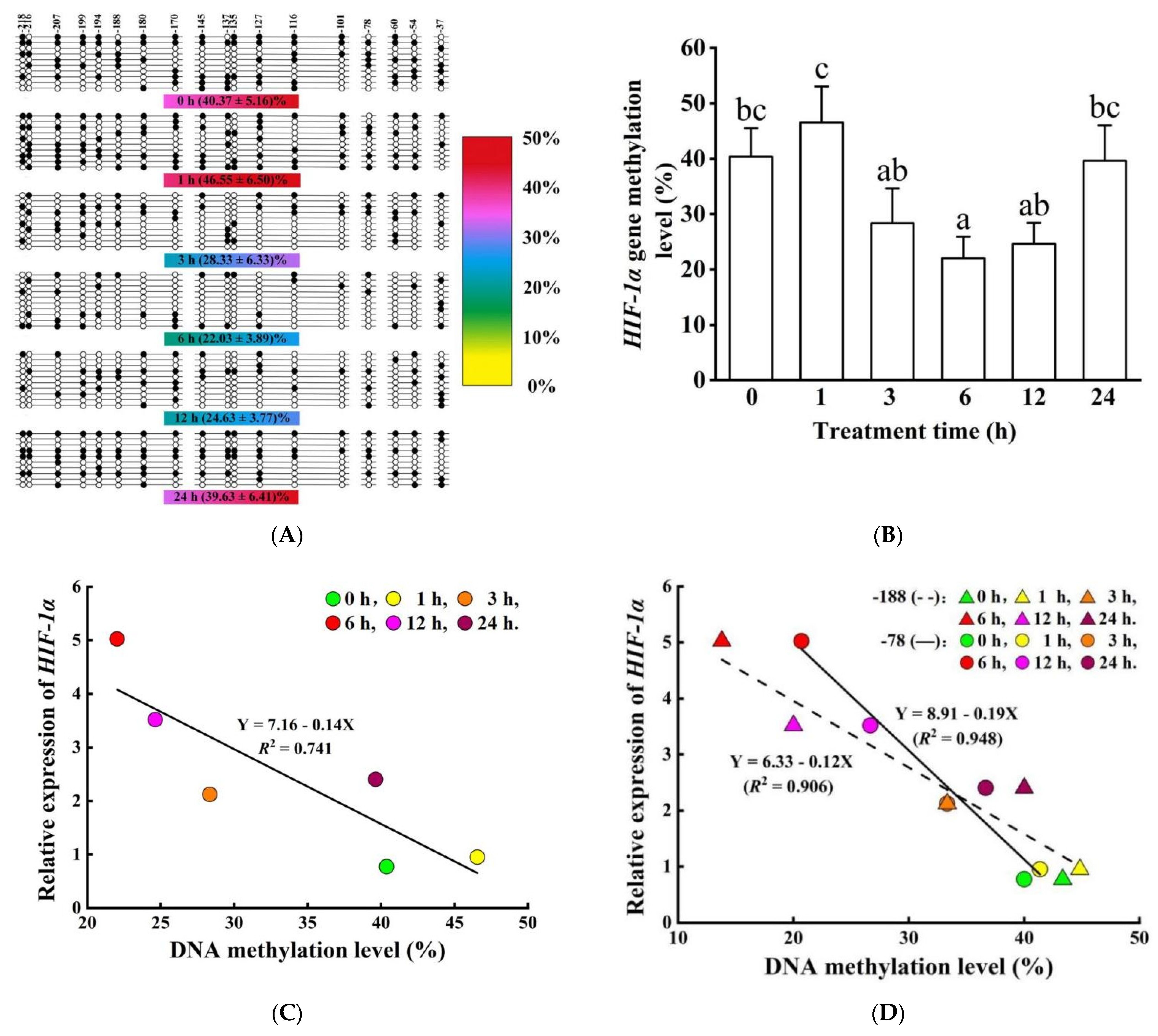 Biology 11 01233 g011