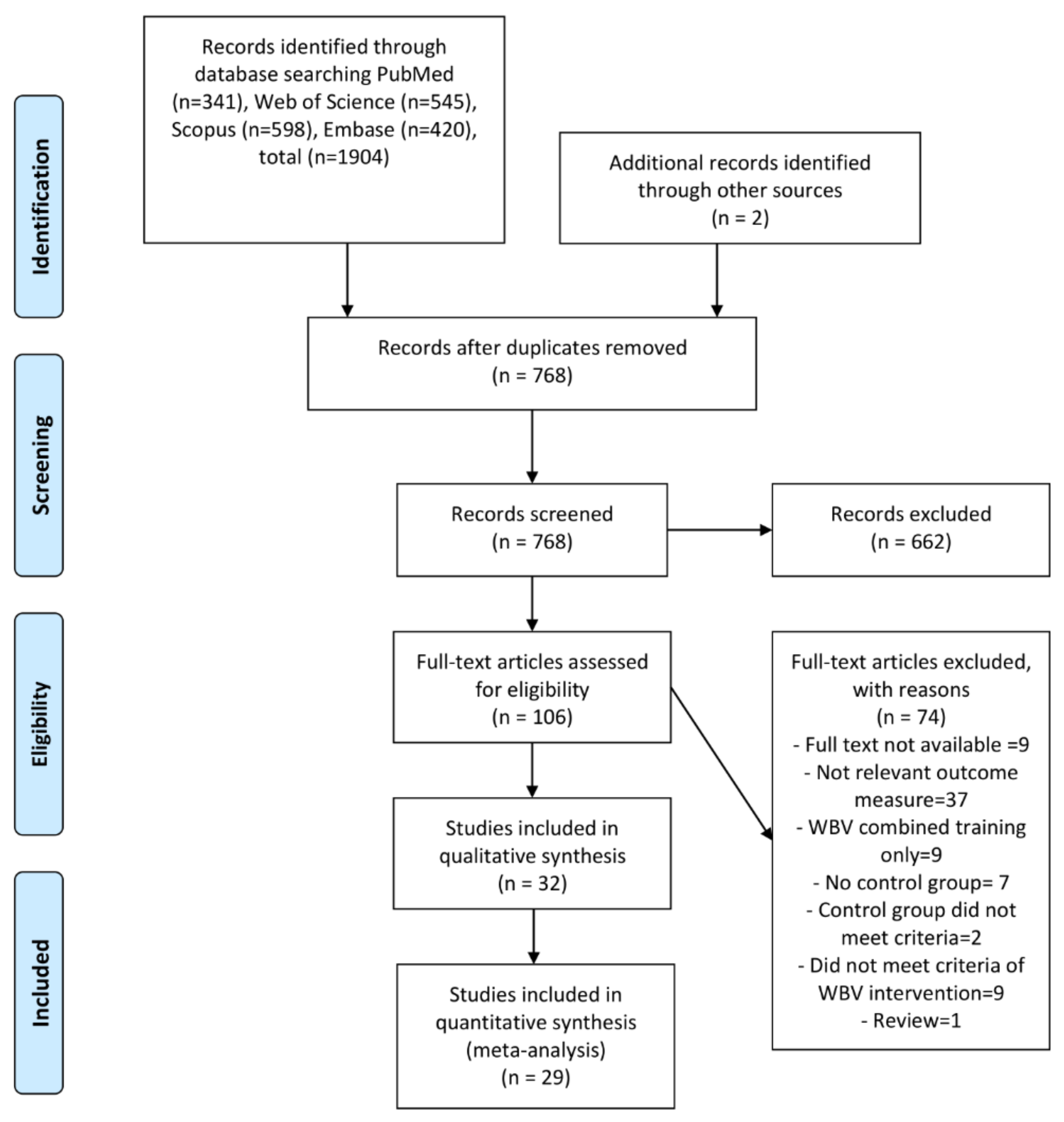 Biology 11 01238 g002