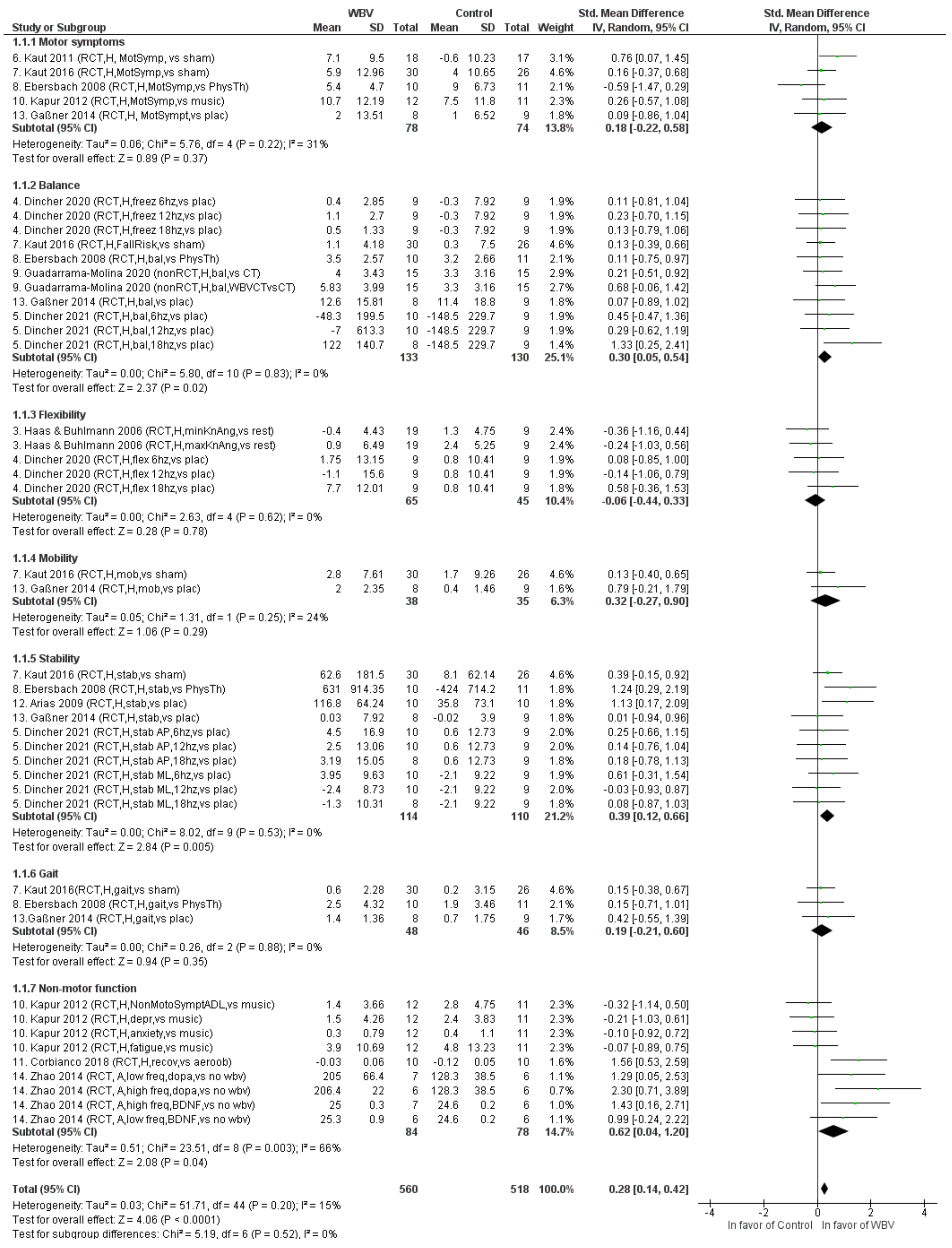 Biology 11 01238 g003
