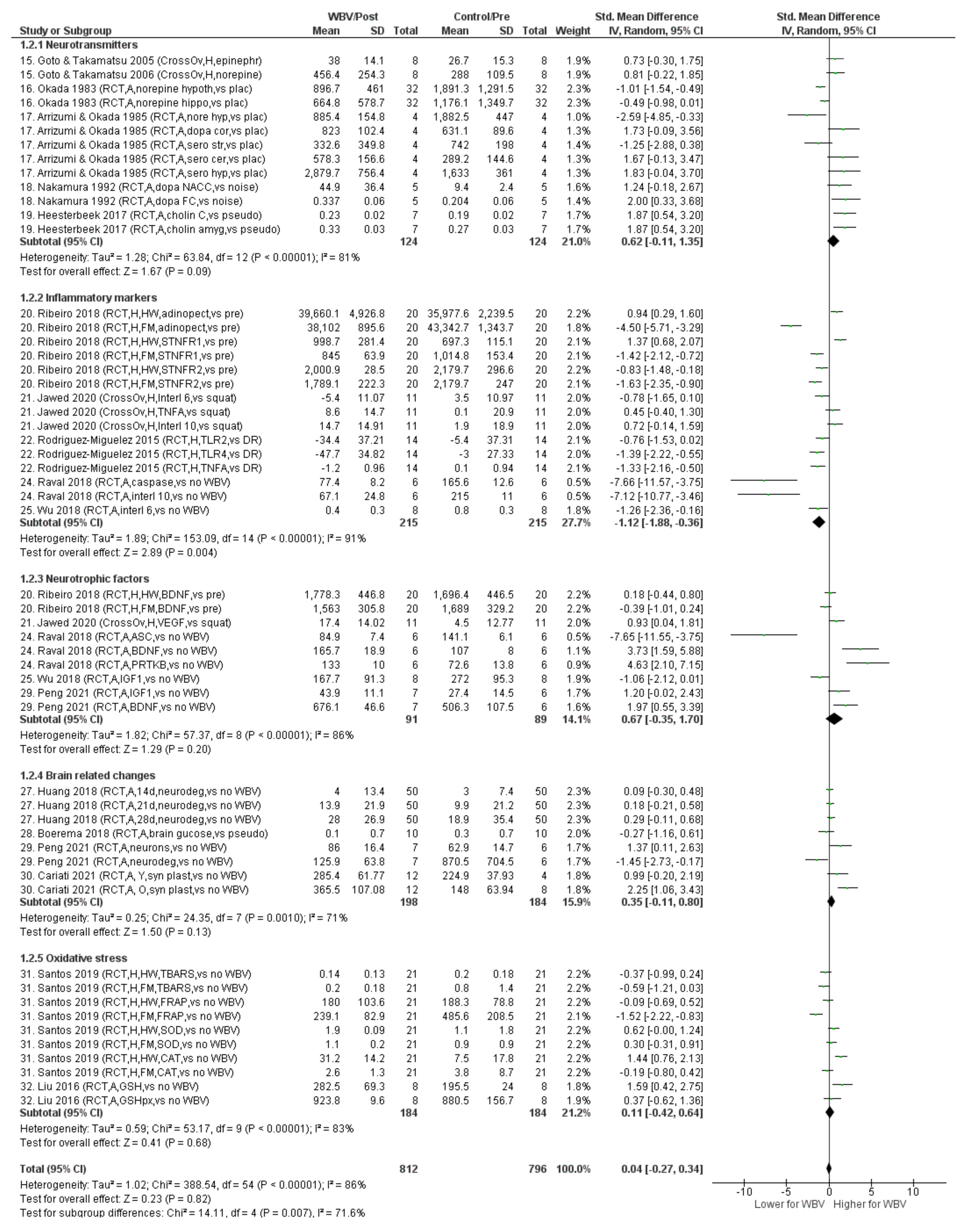 Biology 11 01238 g004