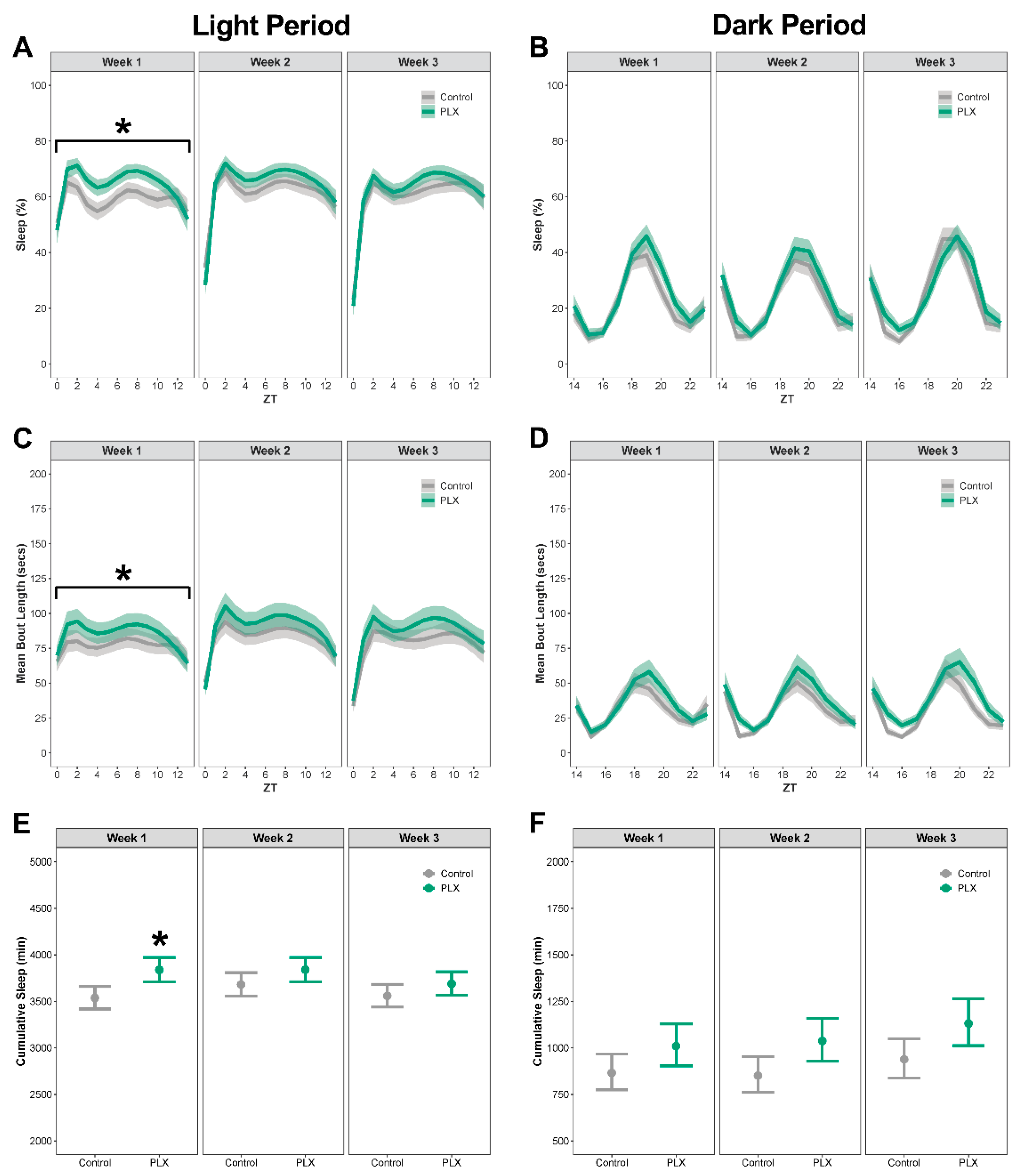 Biology 11 01241 g002
