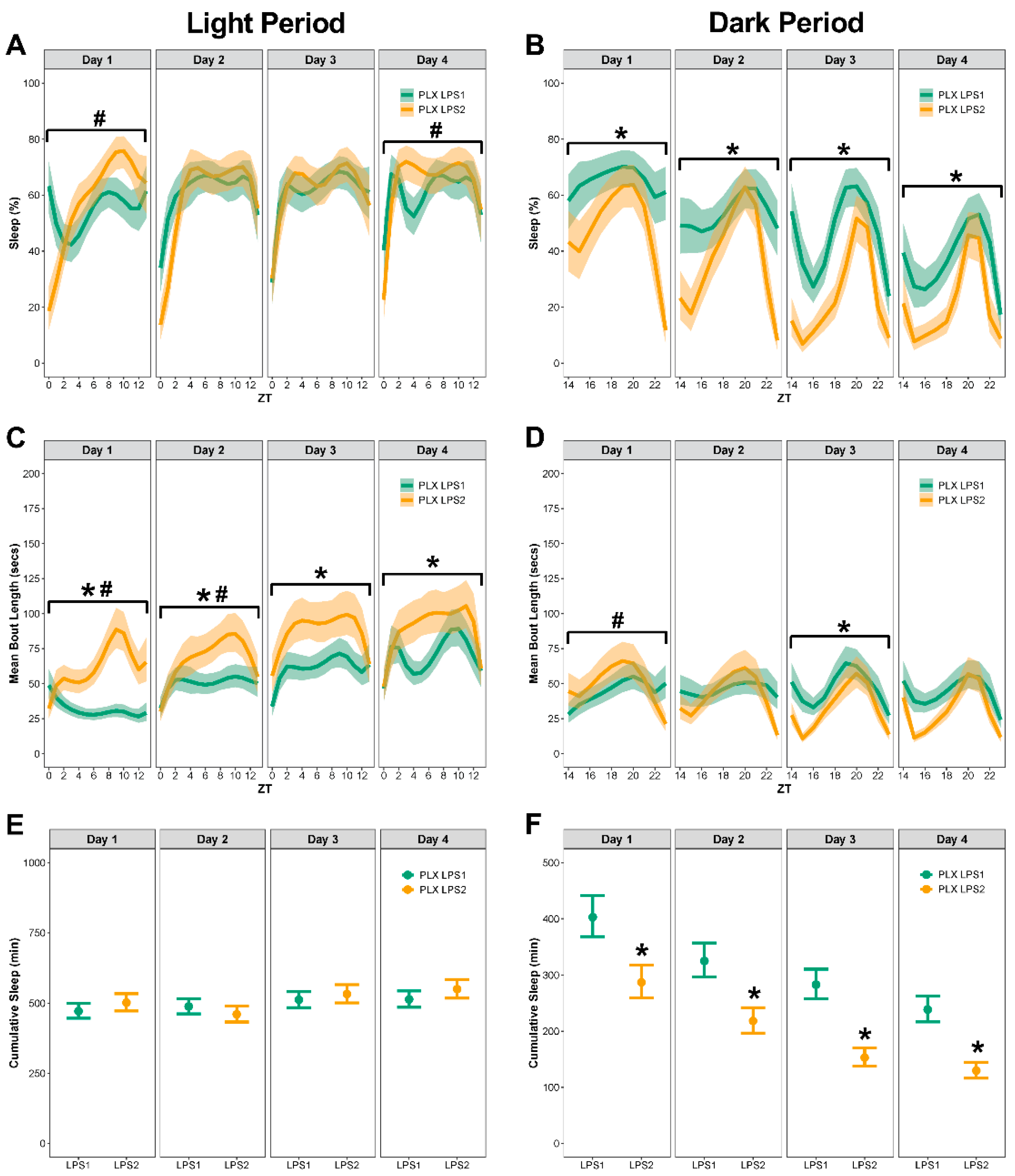 Biology 11 01241 g007