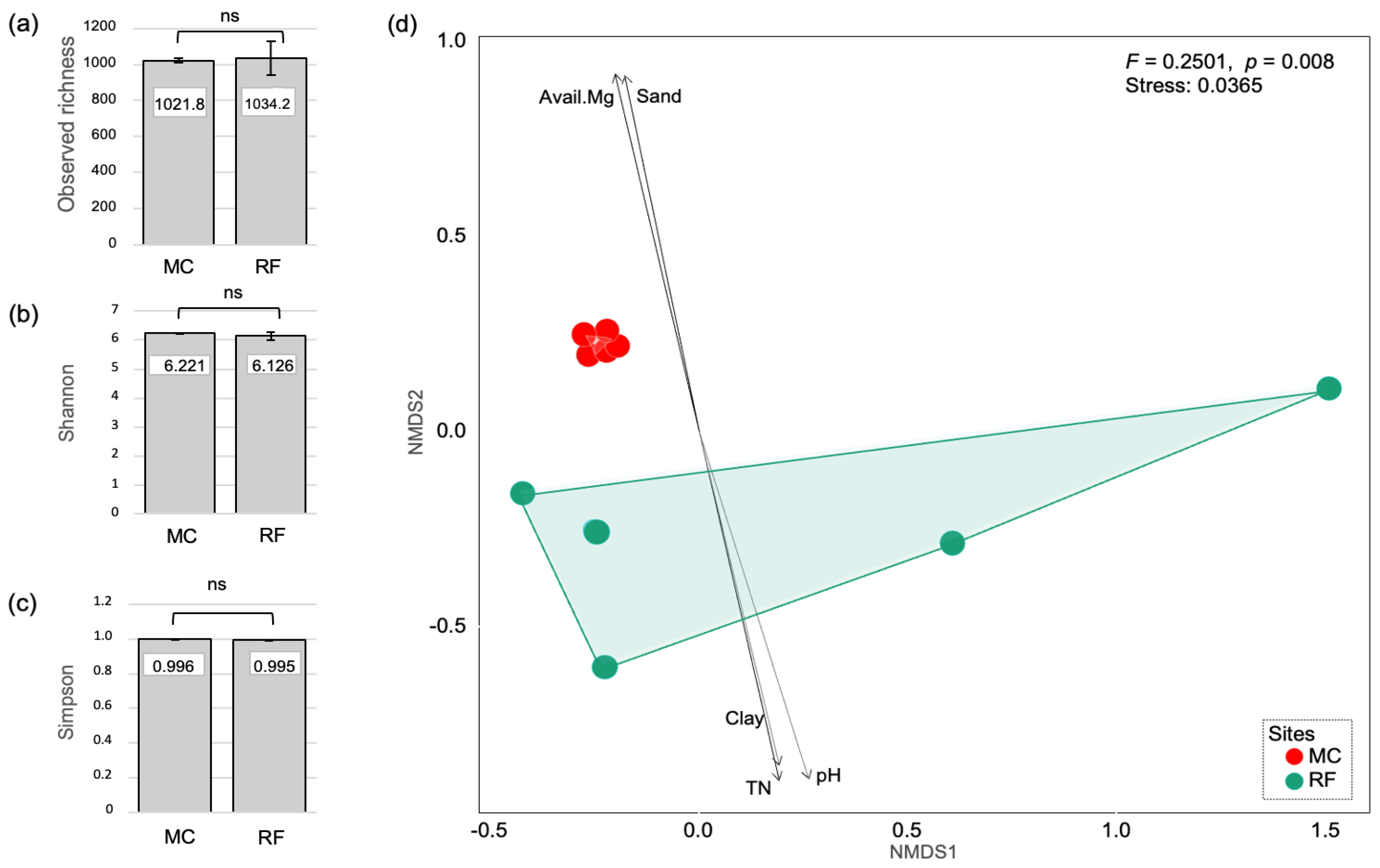 Biology 11 01242 g005 550