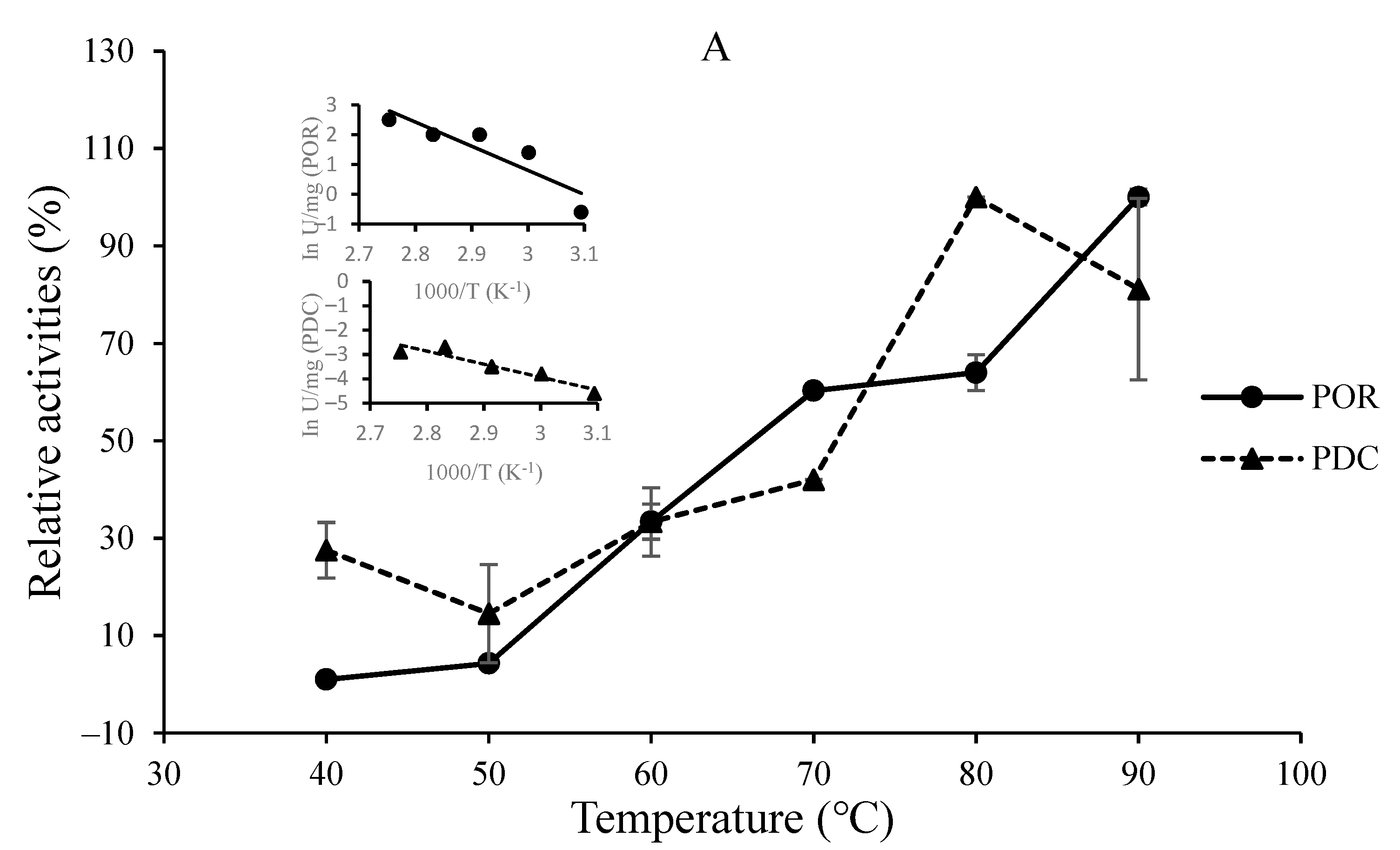 Biology 11 01247 g003a Biology 11 01247 g003a
