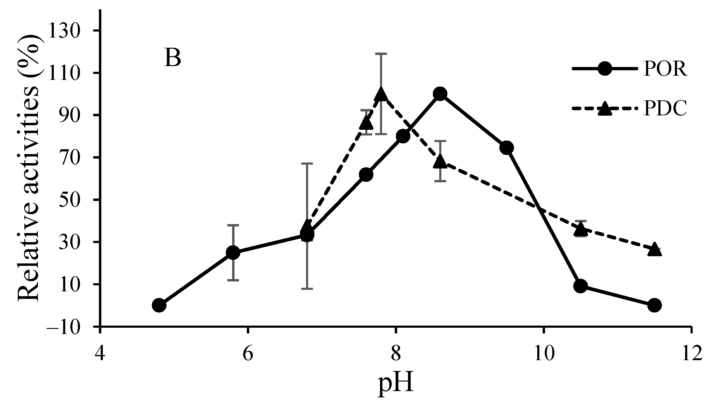 Biology 11 01247 g004b Biology 11 01247 g004b
