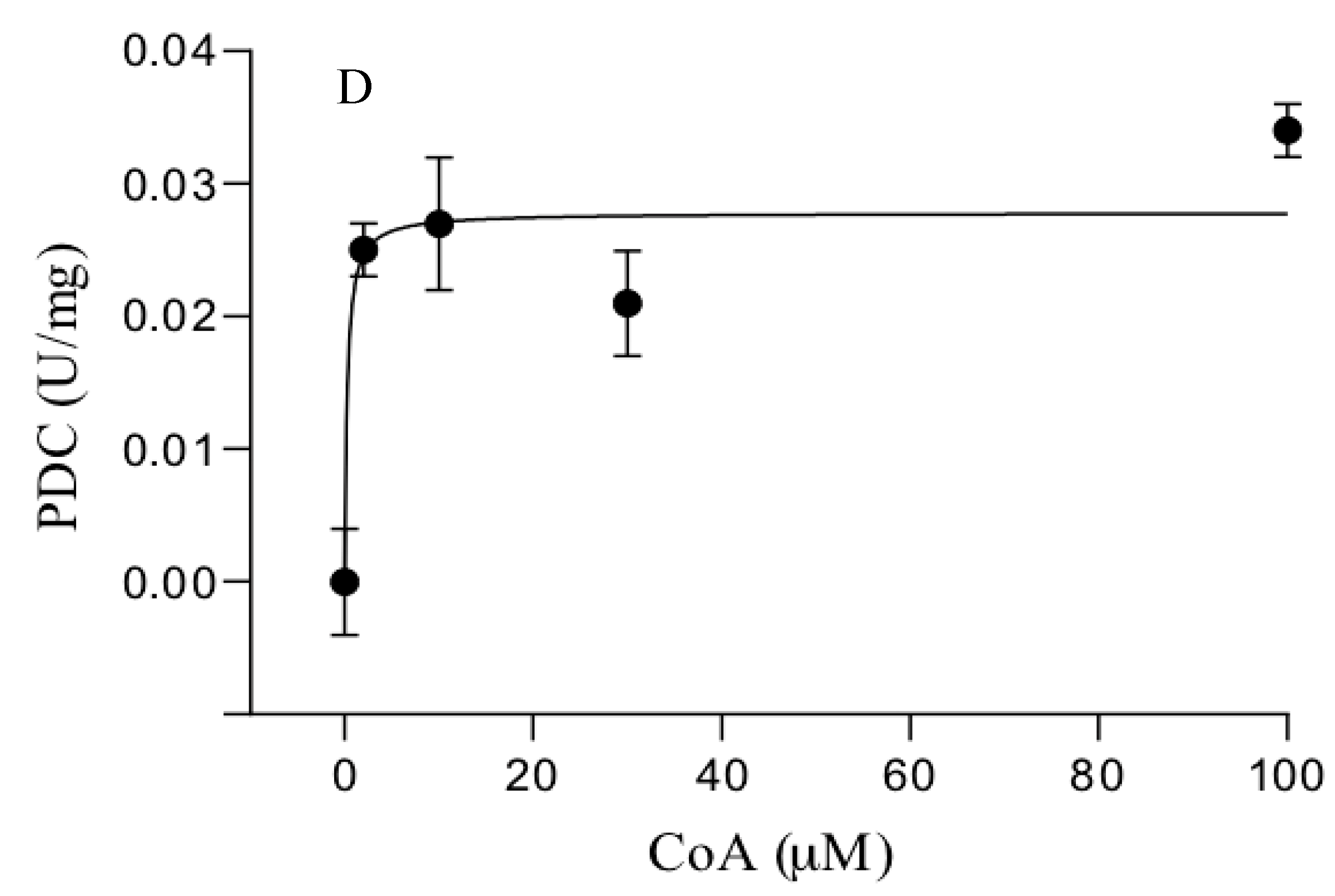 Biology 11 01247 g005b Biology 11 01247 g005b