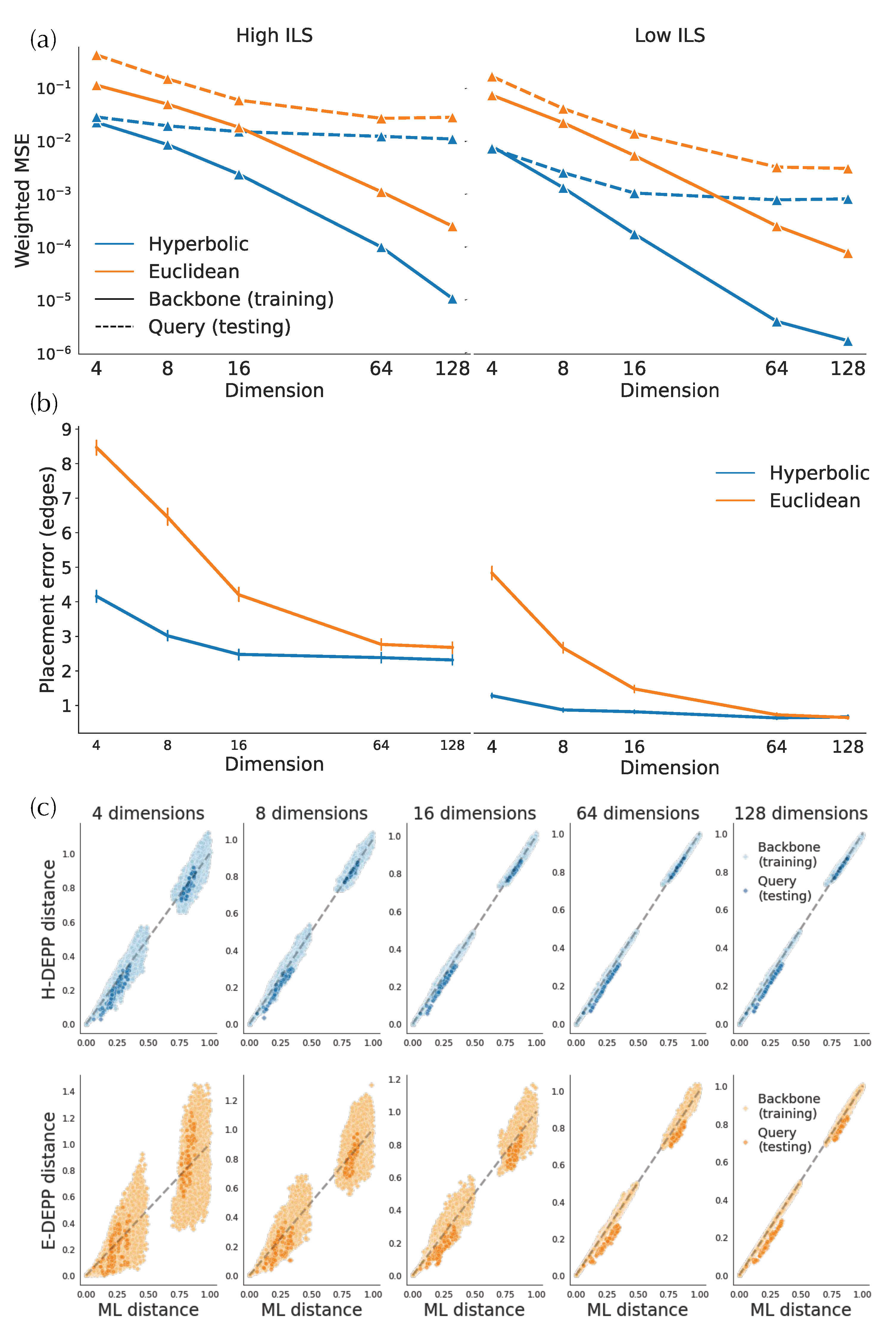 Biology 11 01256 g004