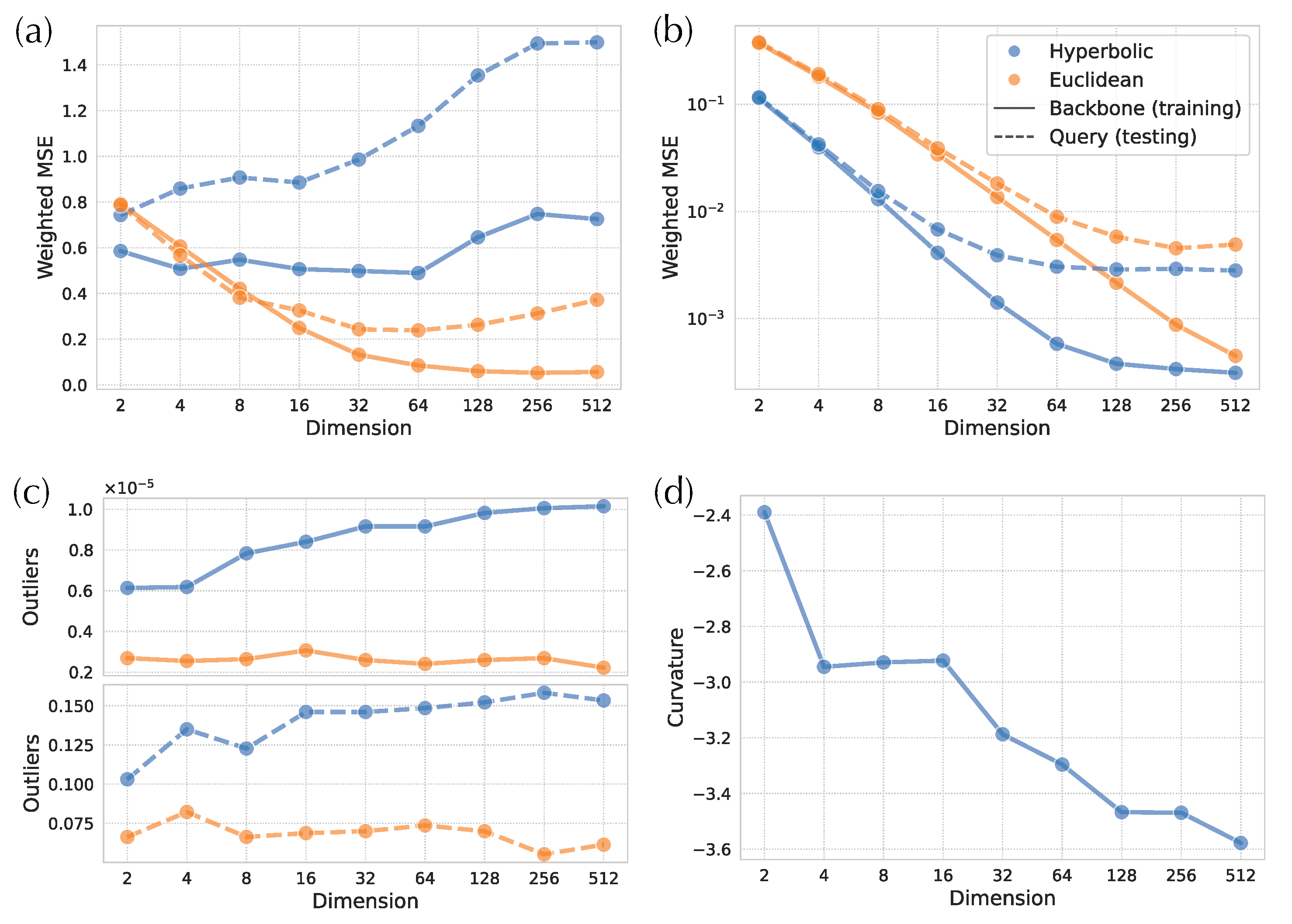 Biology 11 01256 g006