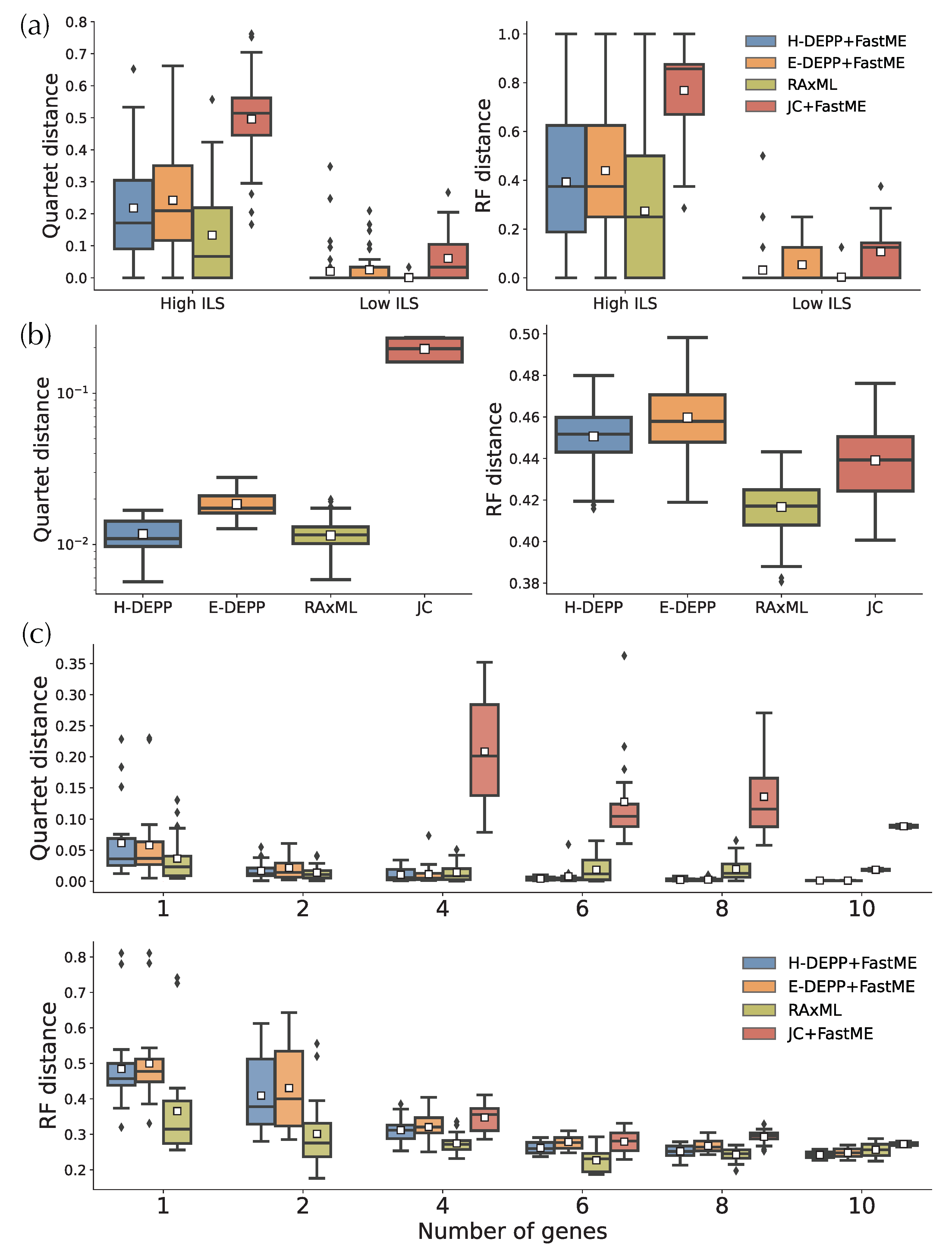 Biology 11 01256 g009