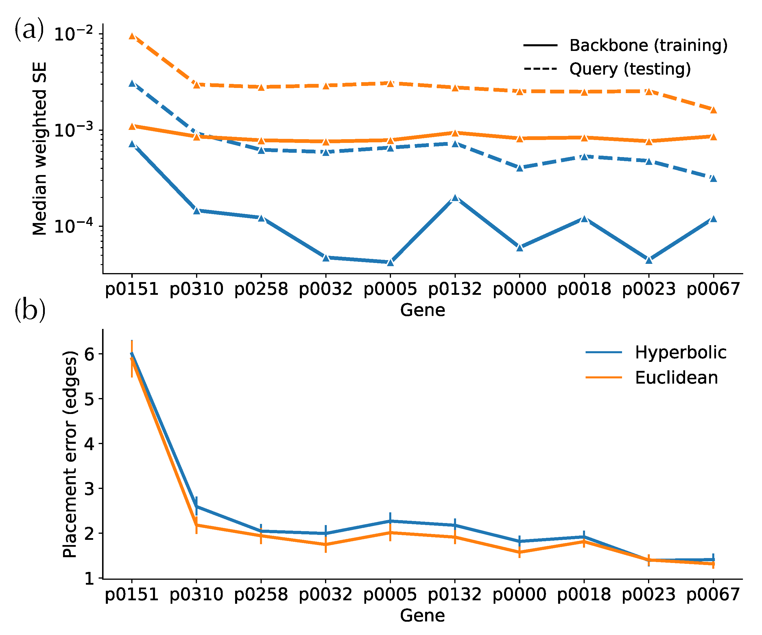 Biology 11 01256 g0a1