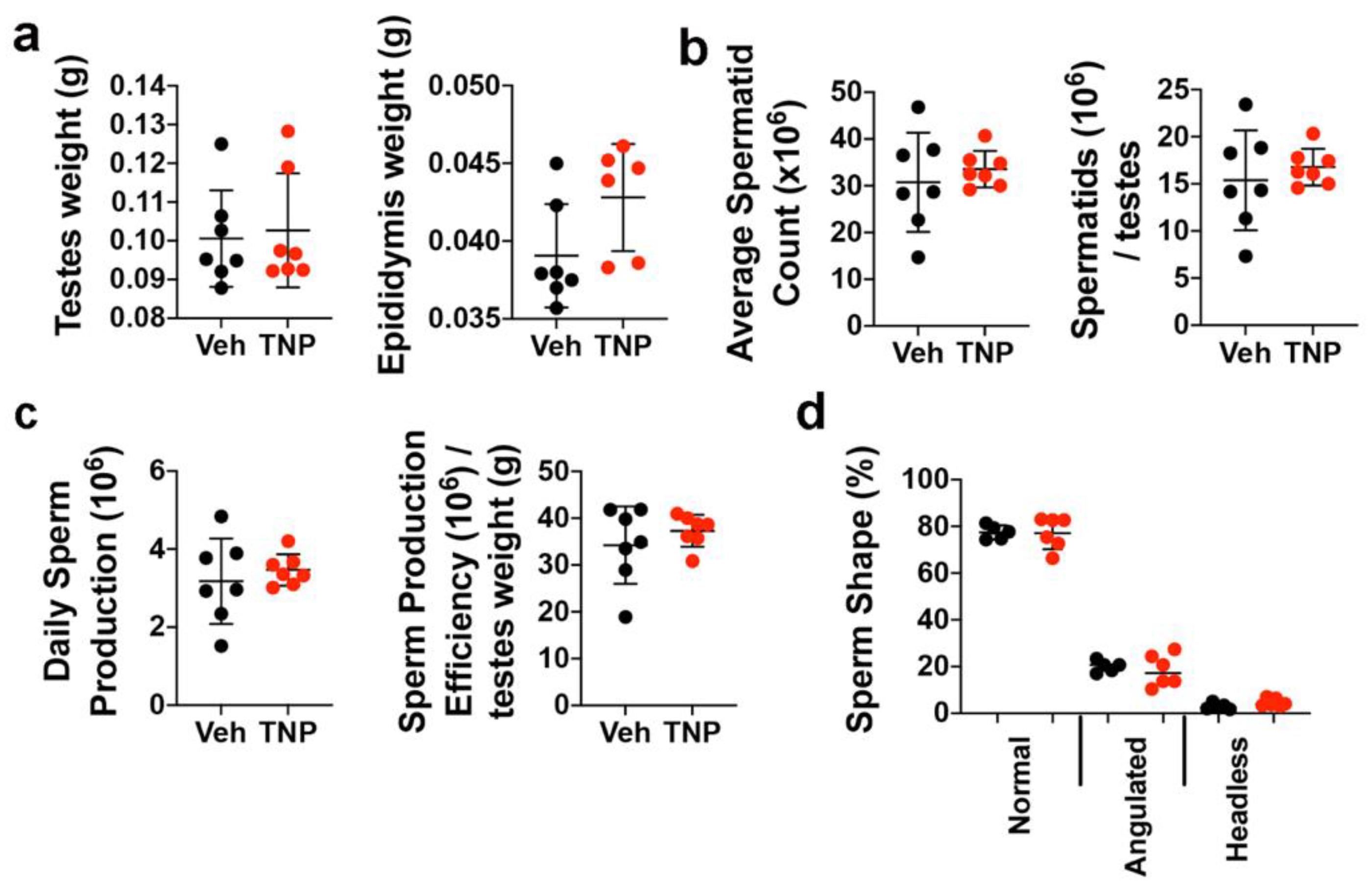 Biology 11 01257 g004 Biology 11 01257 g004