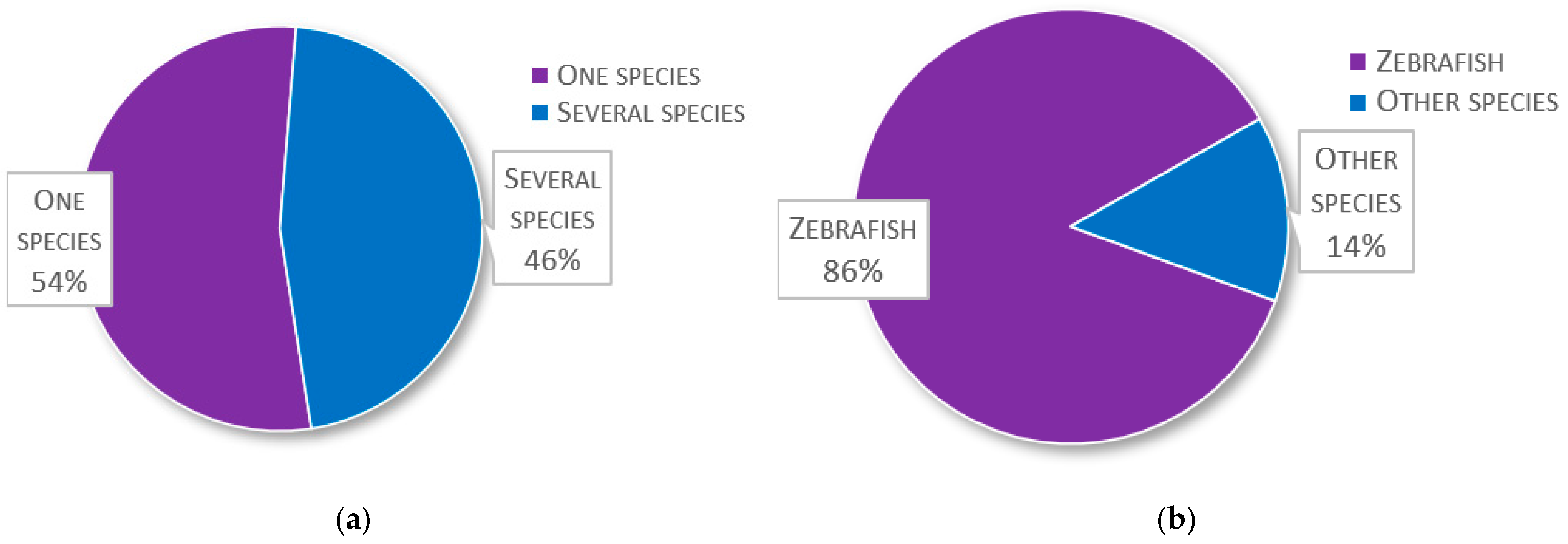 Biology 11 01259 g002a