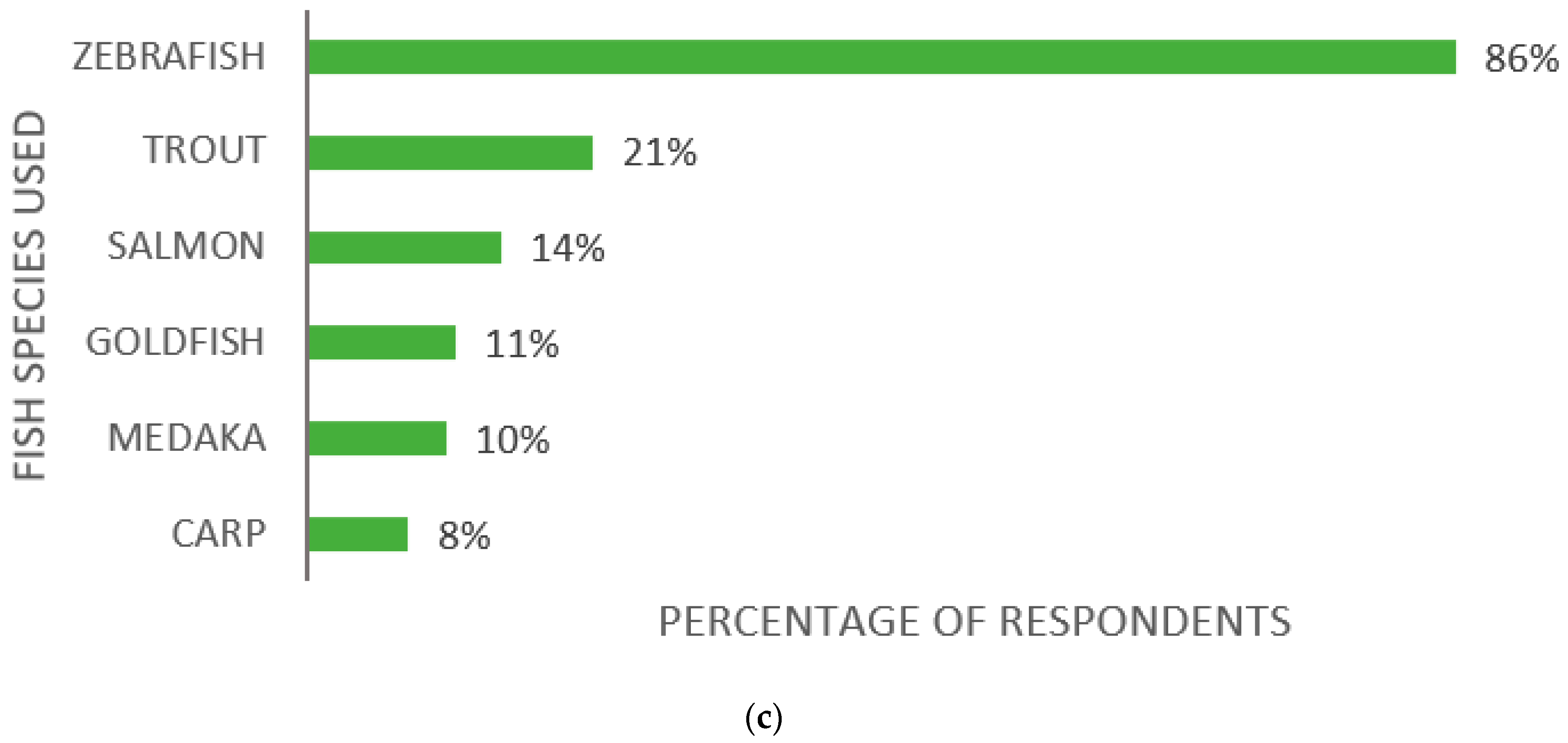 Biology 11 01259 g002b