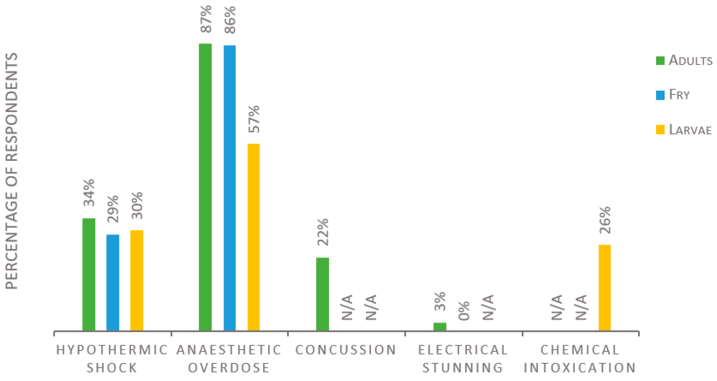 Biology 11 01259 g003