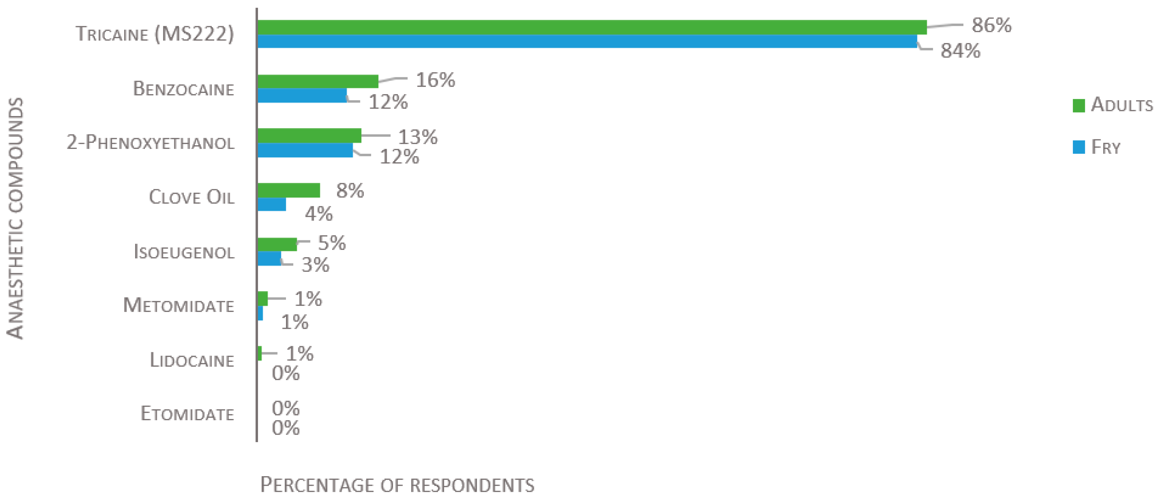 Biology 11 01259 g004
