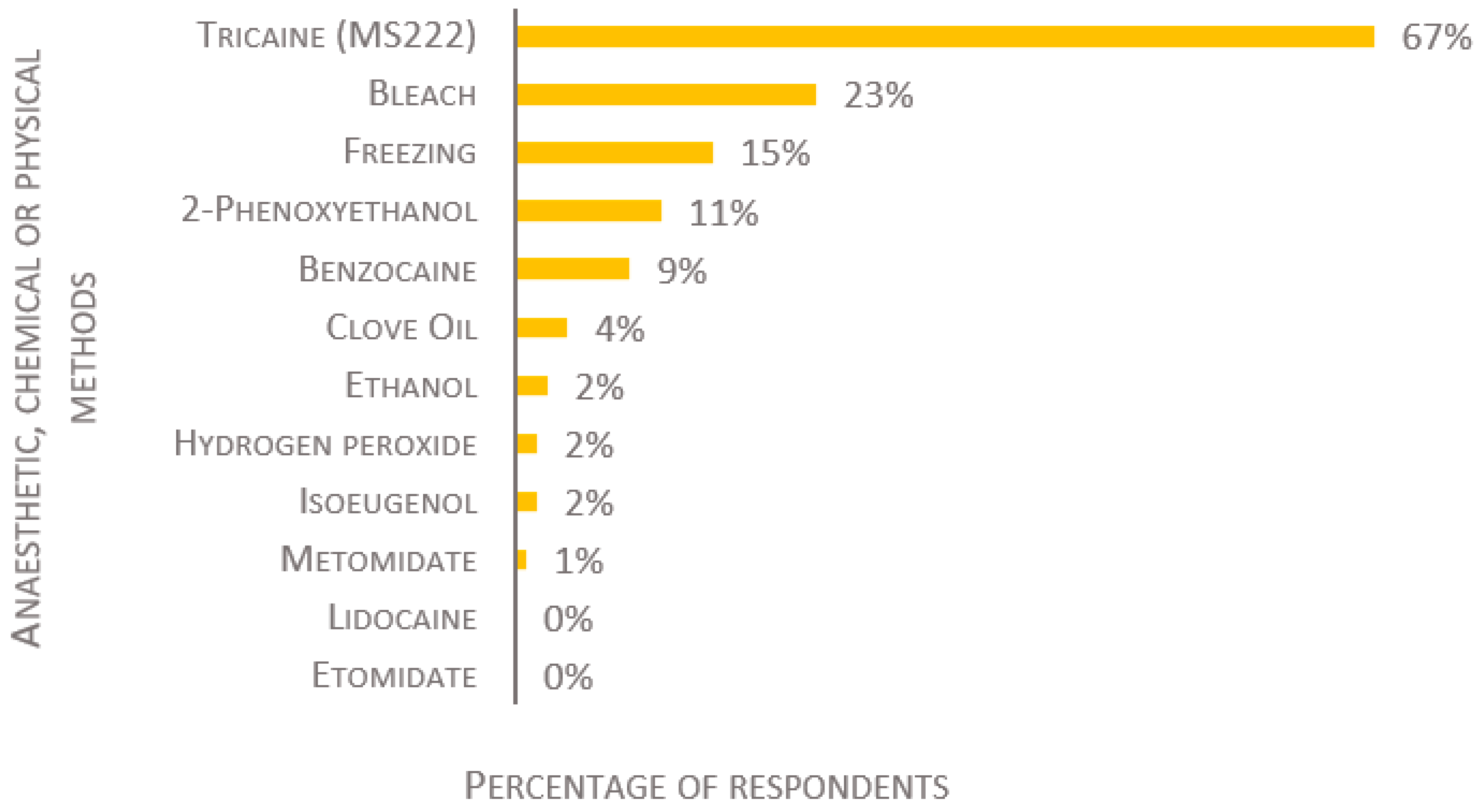 Biology 11 01259 g005