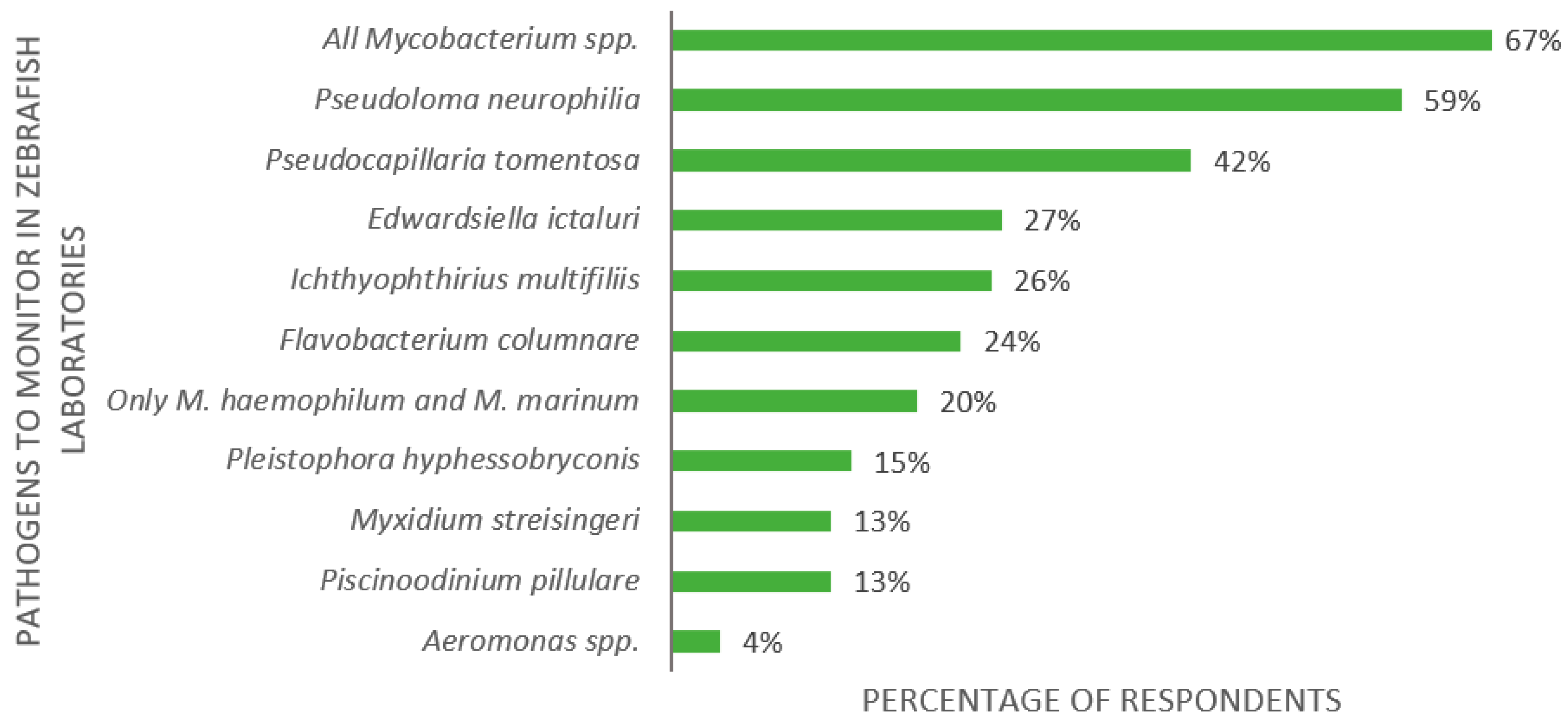 Biology 11 01259 g006