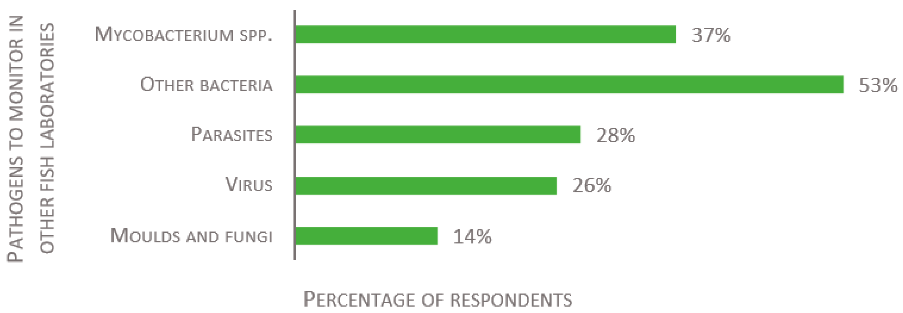 Biology 11 01259 g007