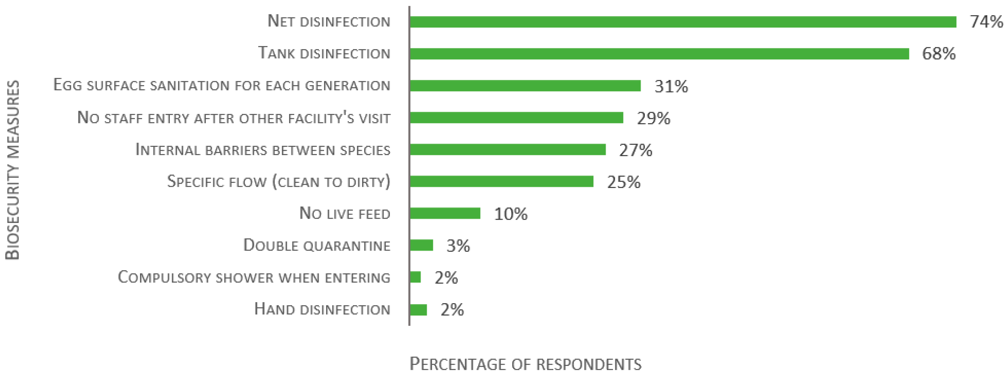 Biology 11 01259 g014