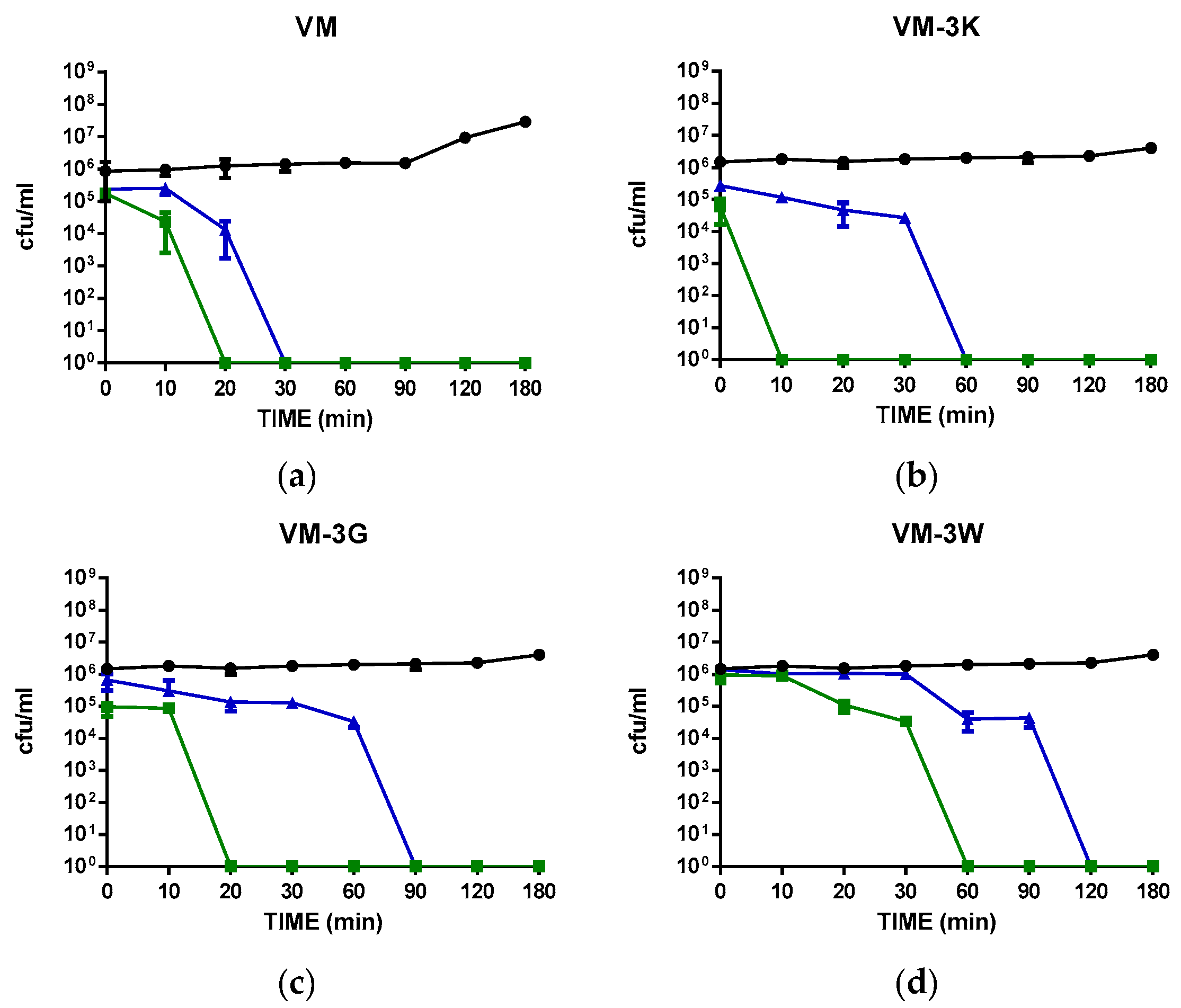 Biology 11 01263 g002a 550