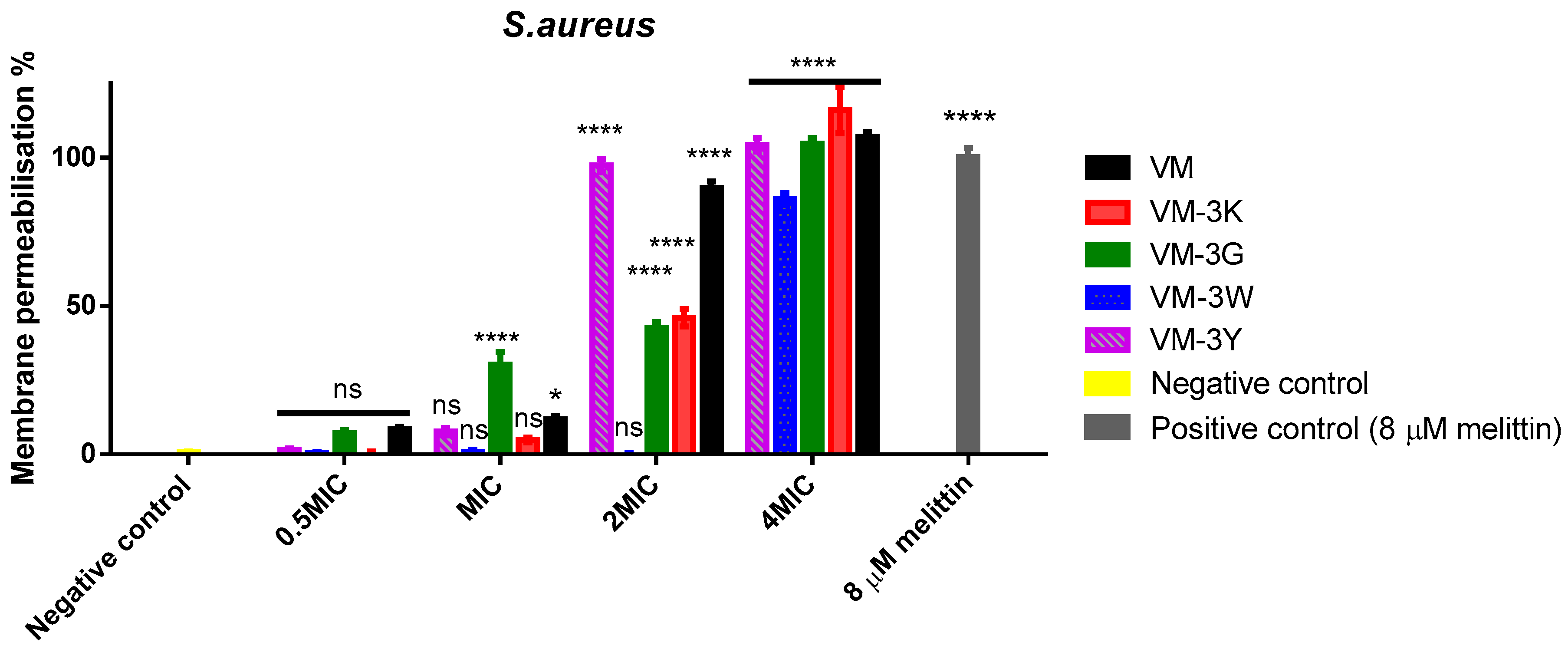Biology 11 01263 g003 550