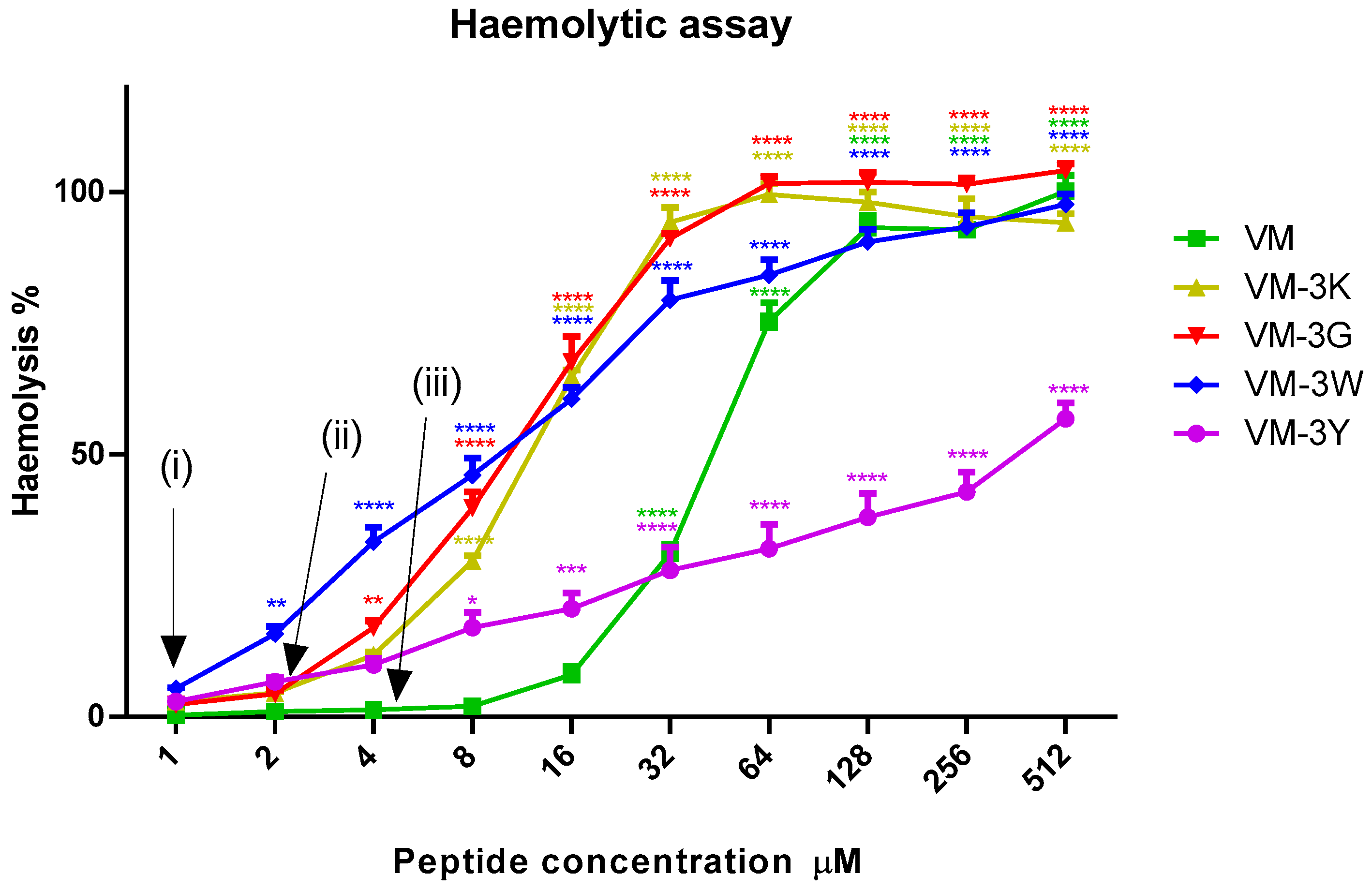 Biology 11 01263 g004 550