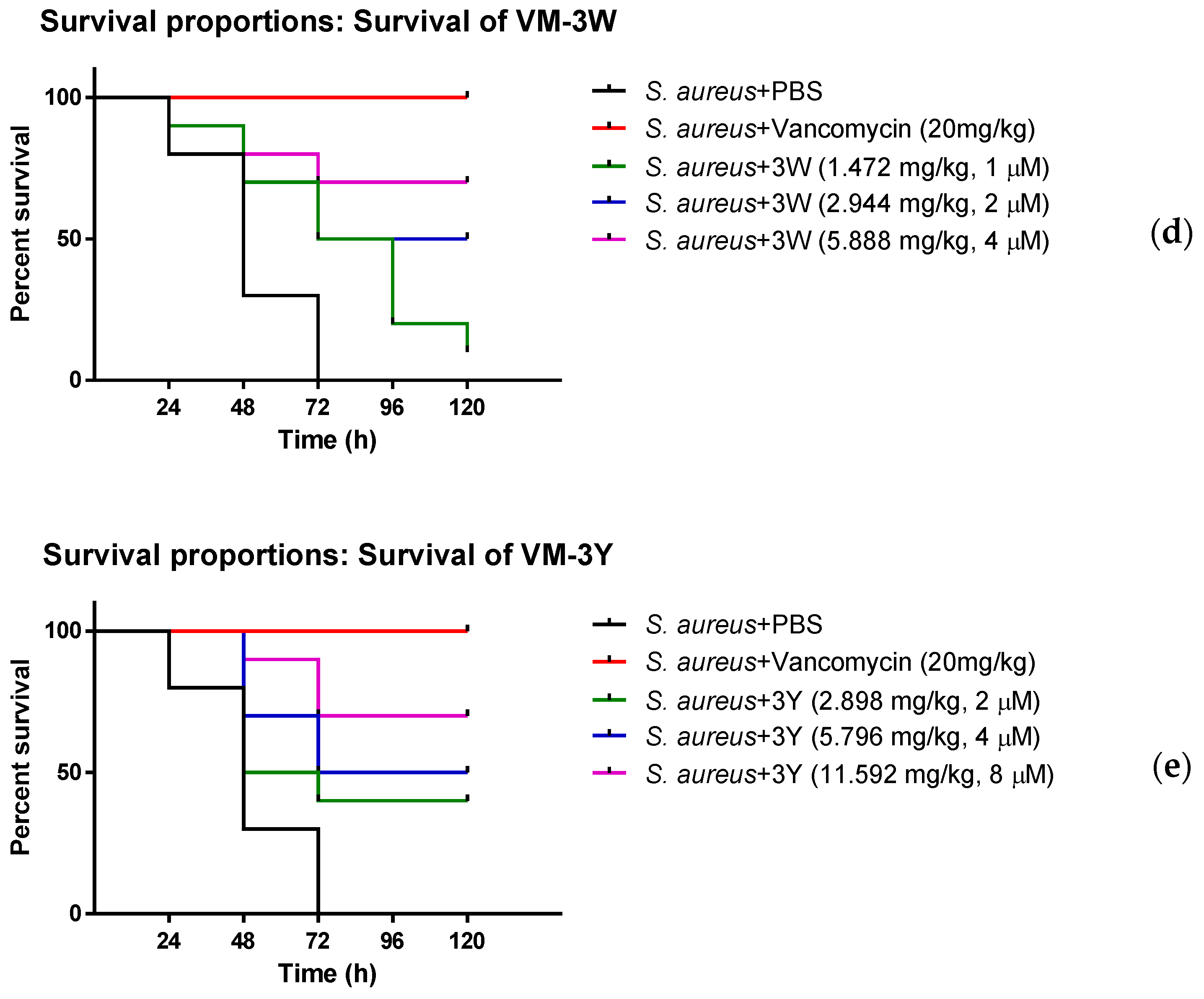 Biology 11 01263 g005b 550