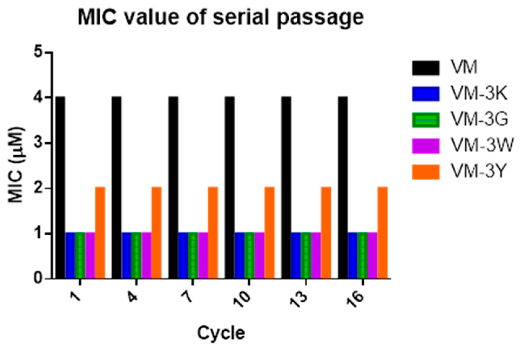 Biology 11 01263 g006 550