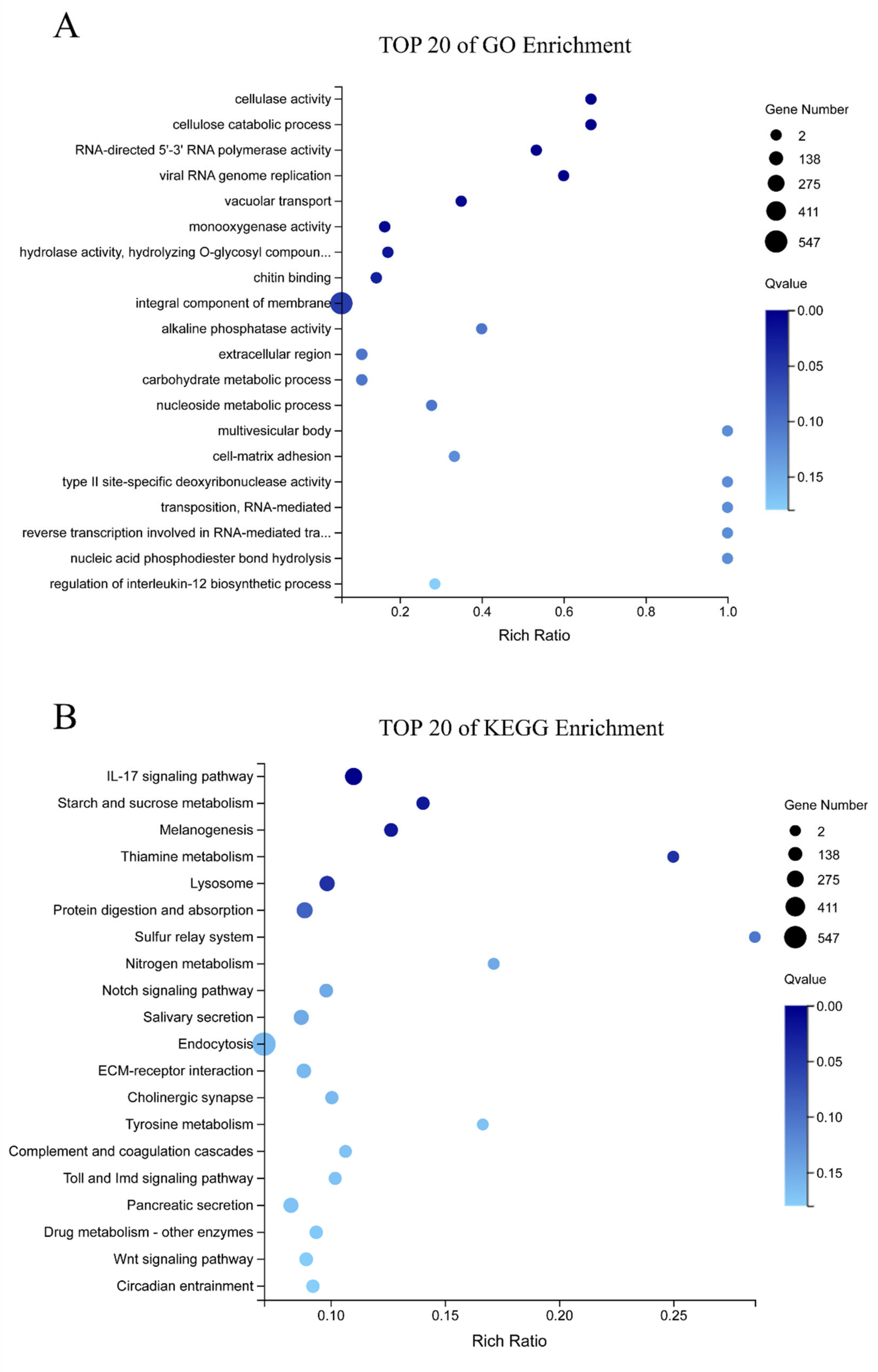 Biology 11 01267 g003 Biology 11 01267 g003