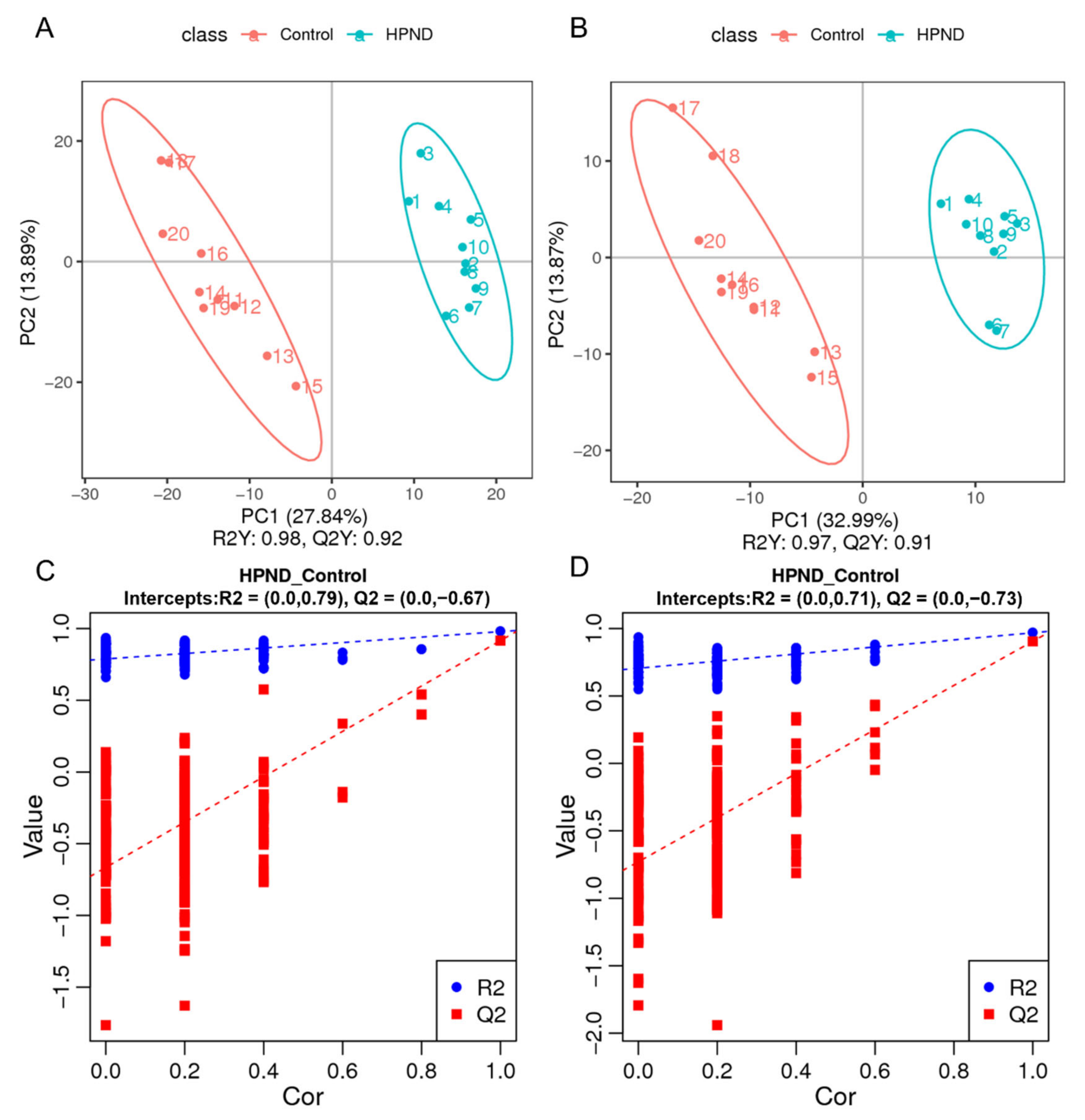 Biology 11 01267 g004 Biology 11 01267 g004