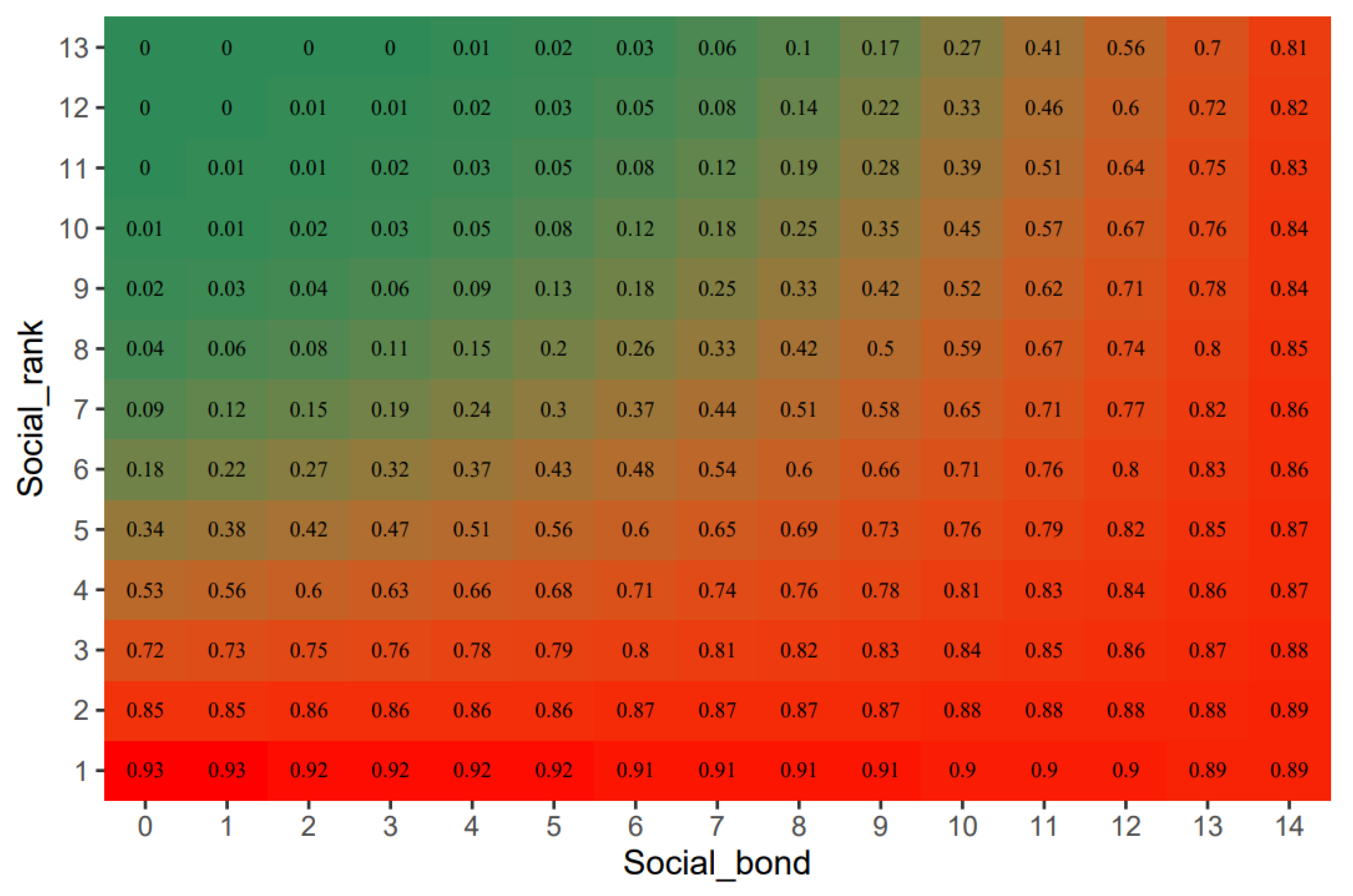 Biology 11 01269 g003