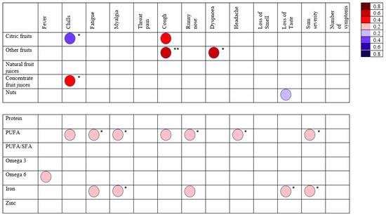 Biology 11 01274 g003a 550