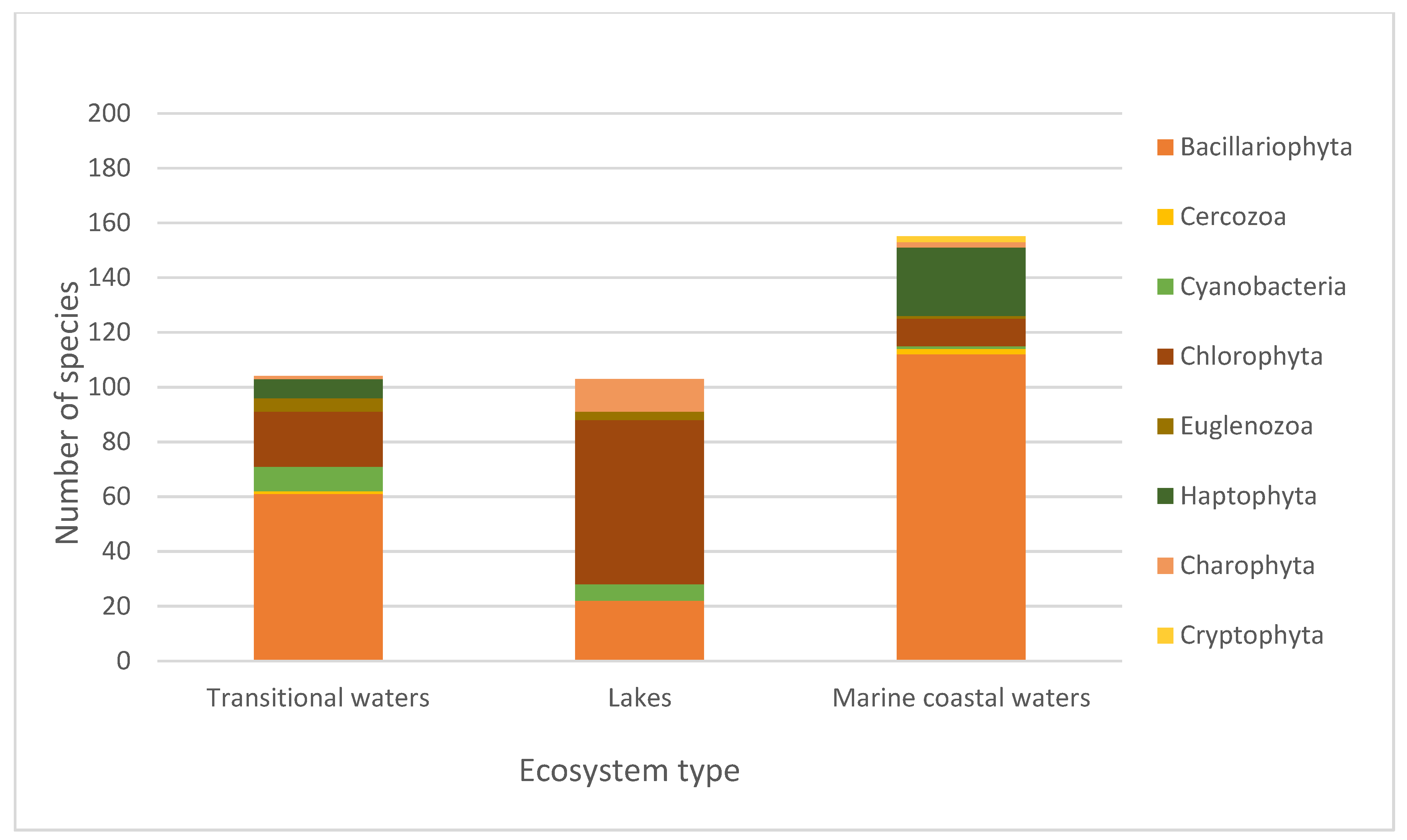 Biology 11 01277 g002