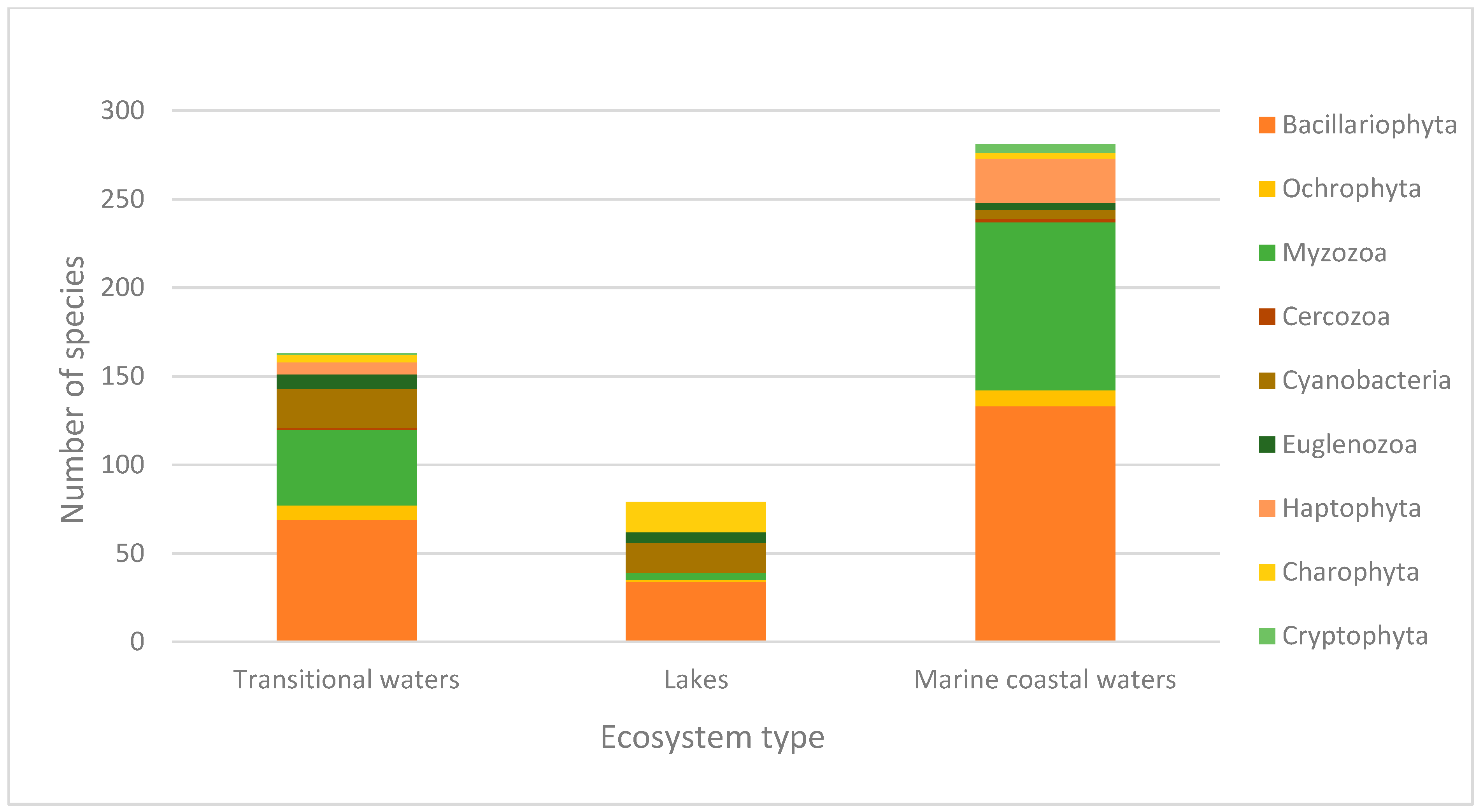 Biology 11 01277 g003