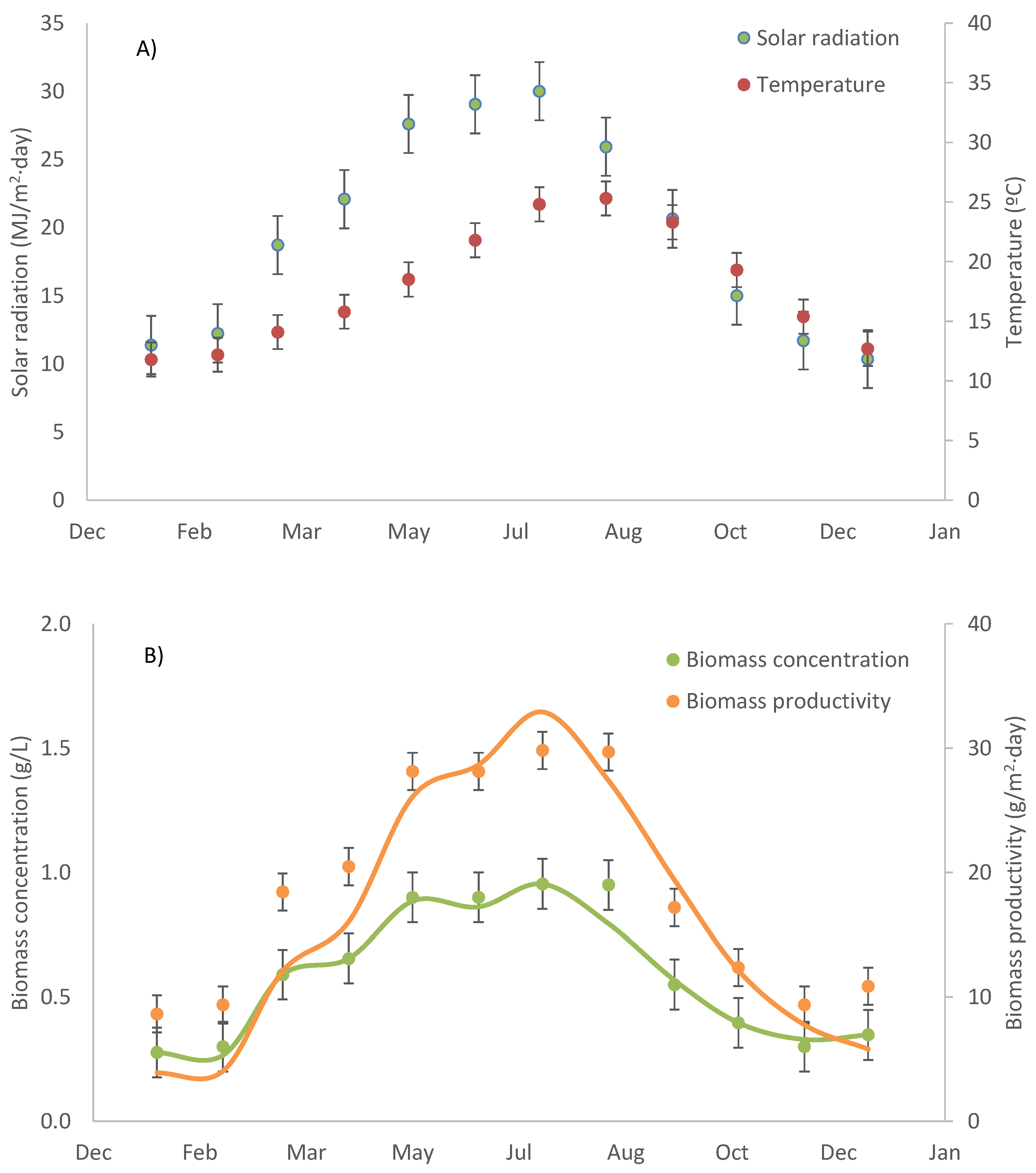 Biology 11 01278 g002