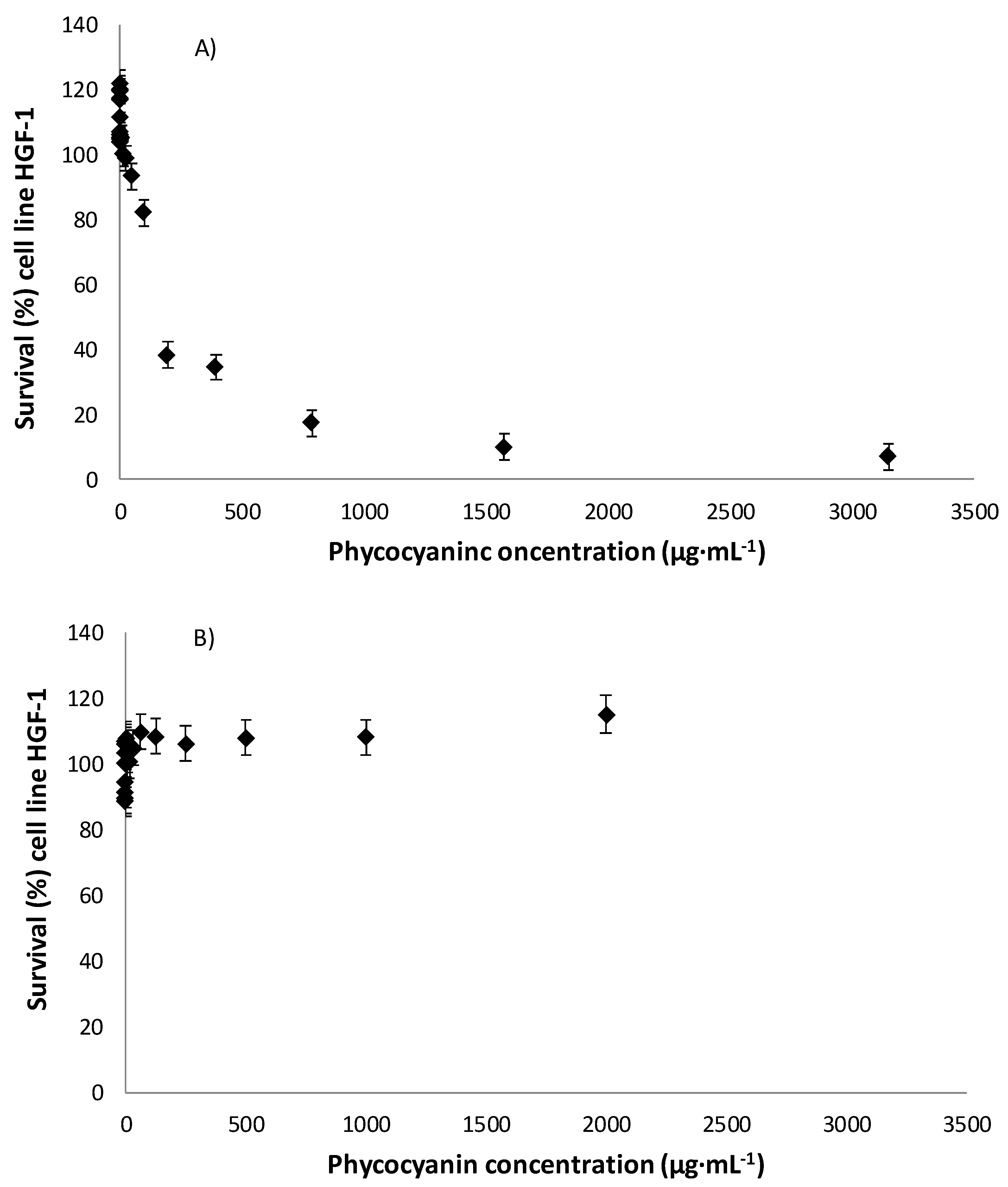 Biology 11 01278 g004